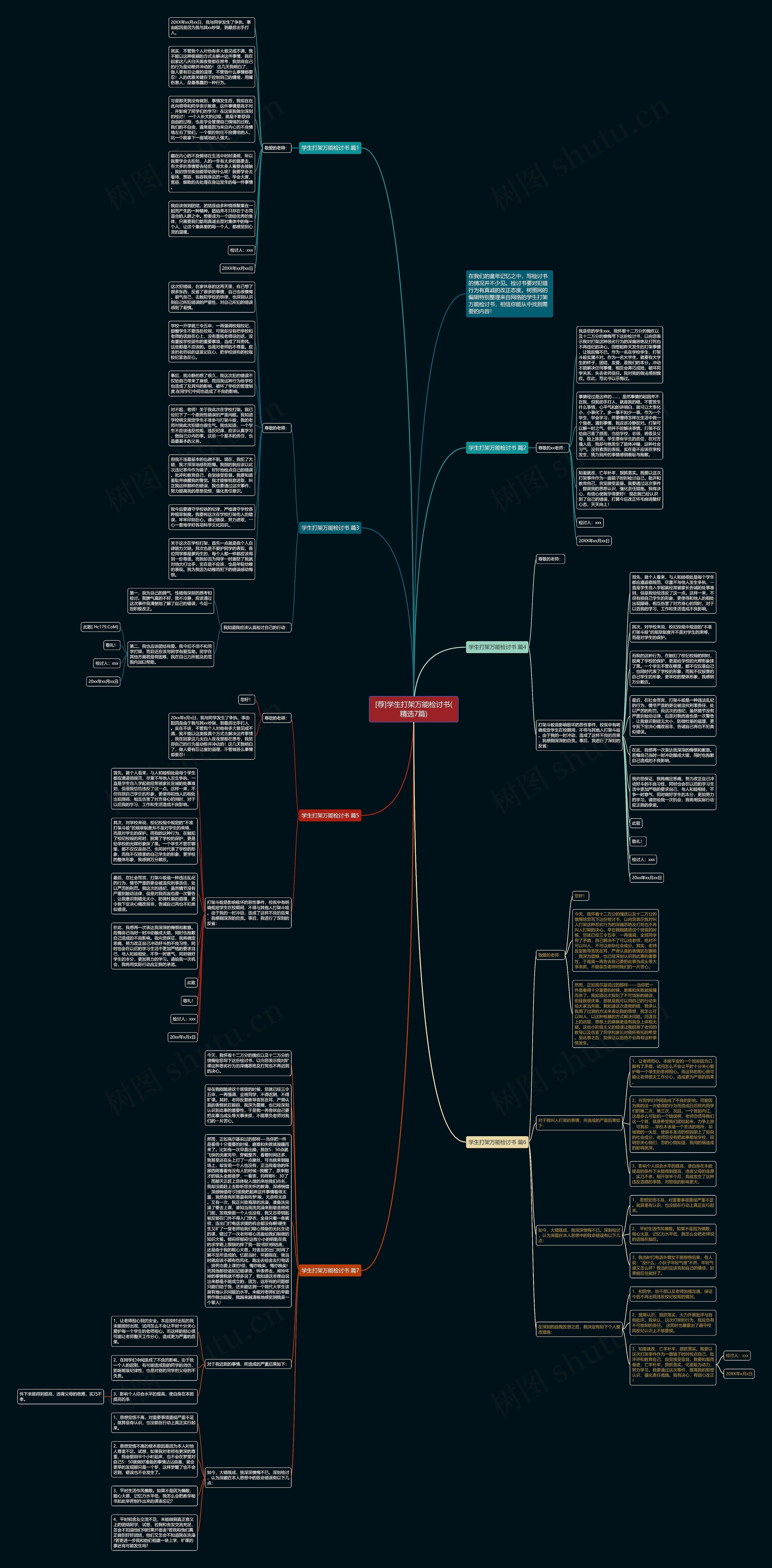 [荐]学生打架万能检讨书(精选7篇)思维导图
