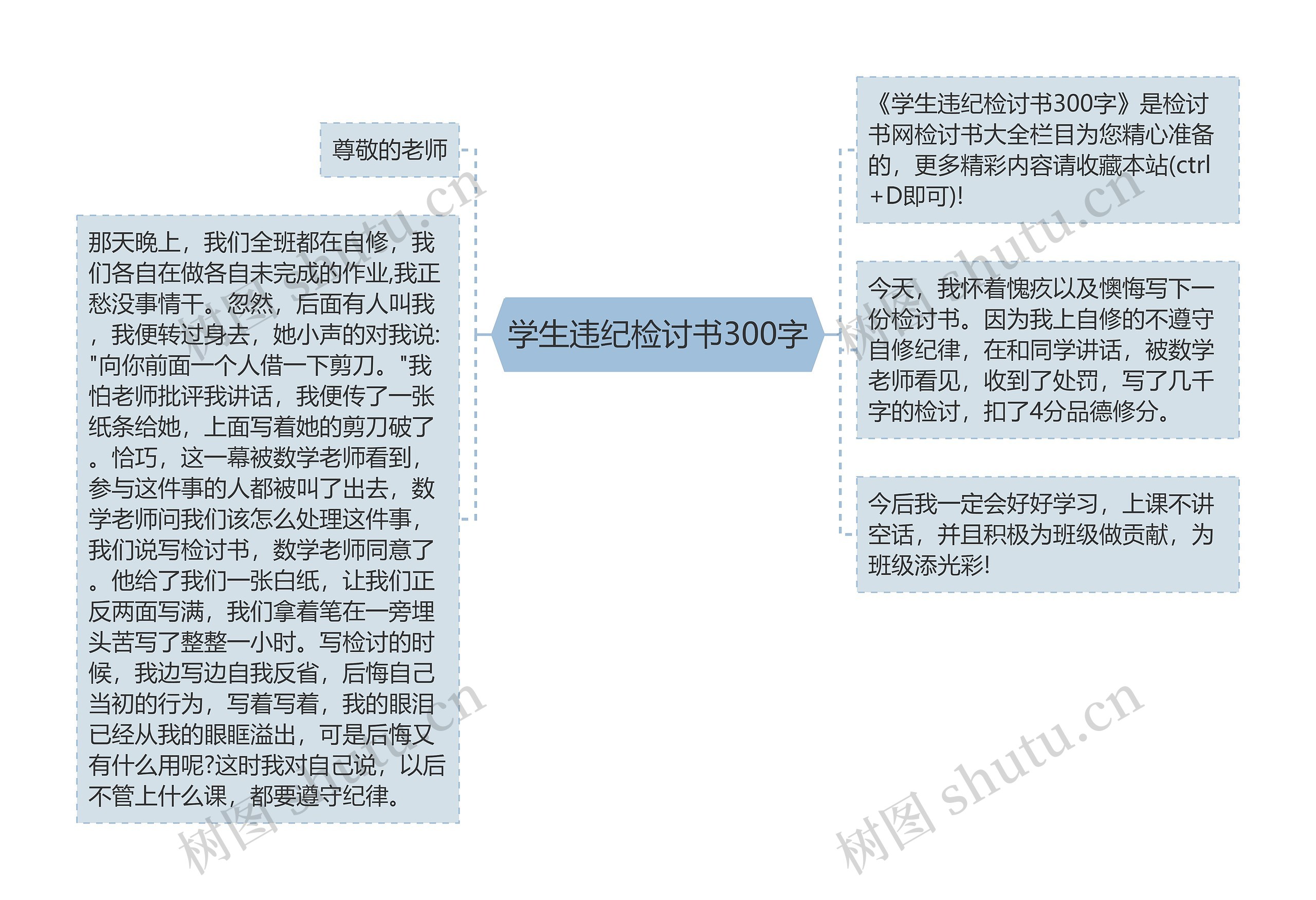 学生违纪检讨书300字思维导图