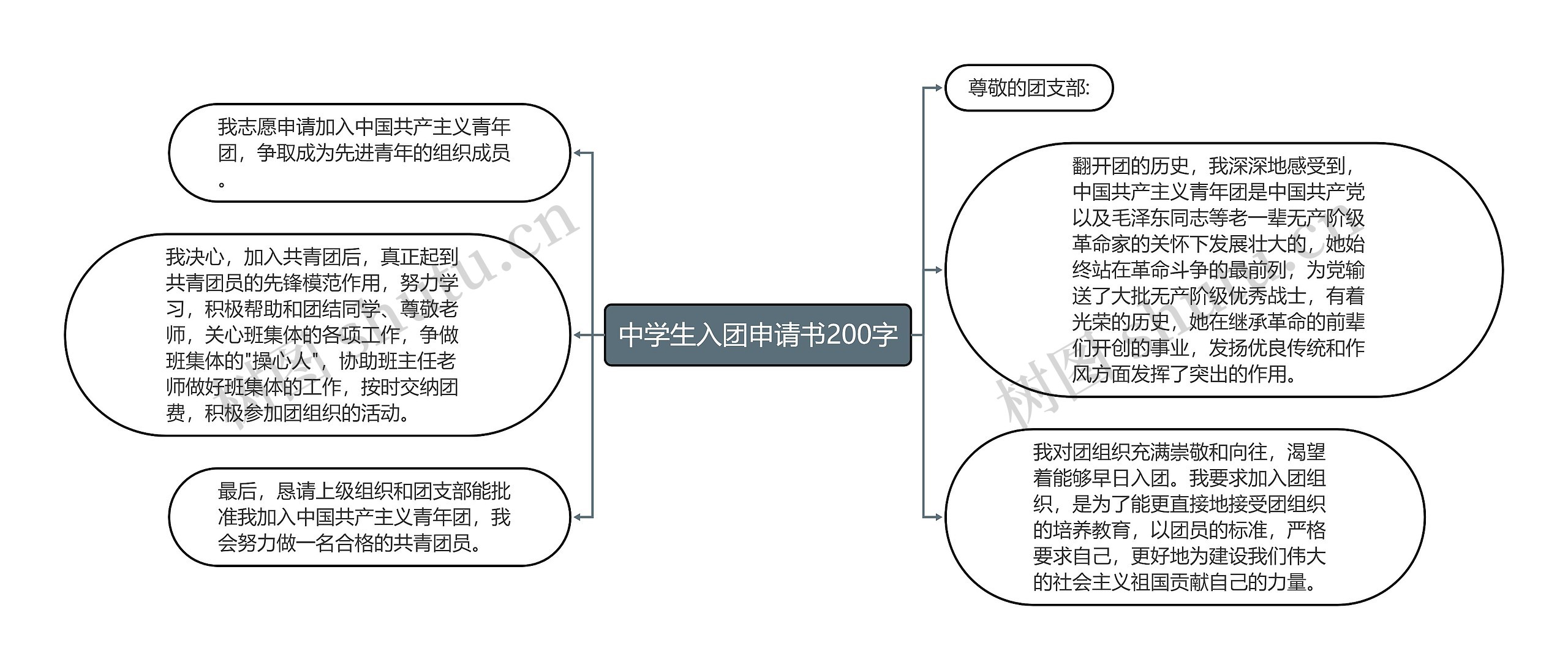 中学生入团申请书200字思维导图