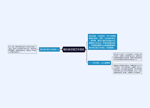 银行保卫部工作总结