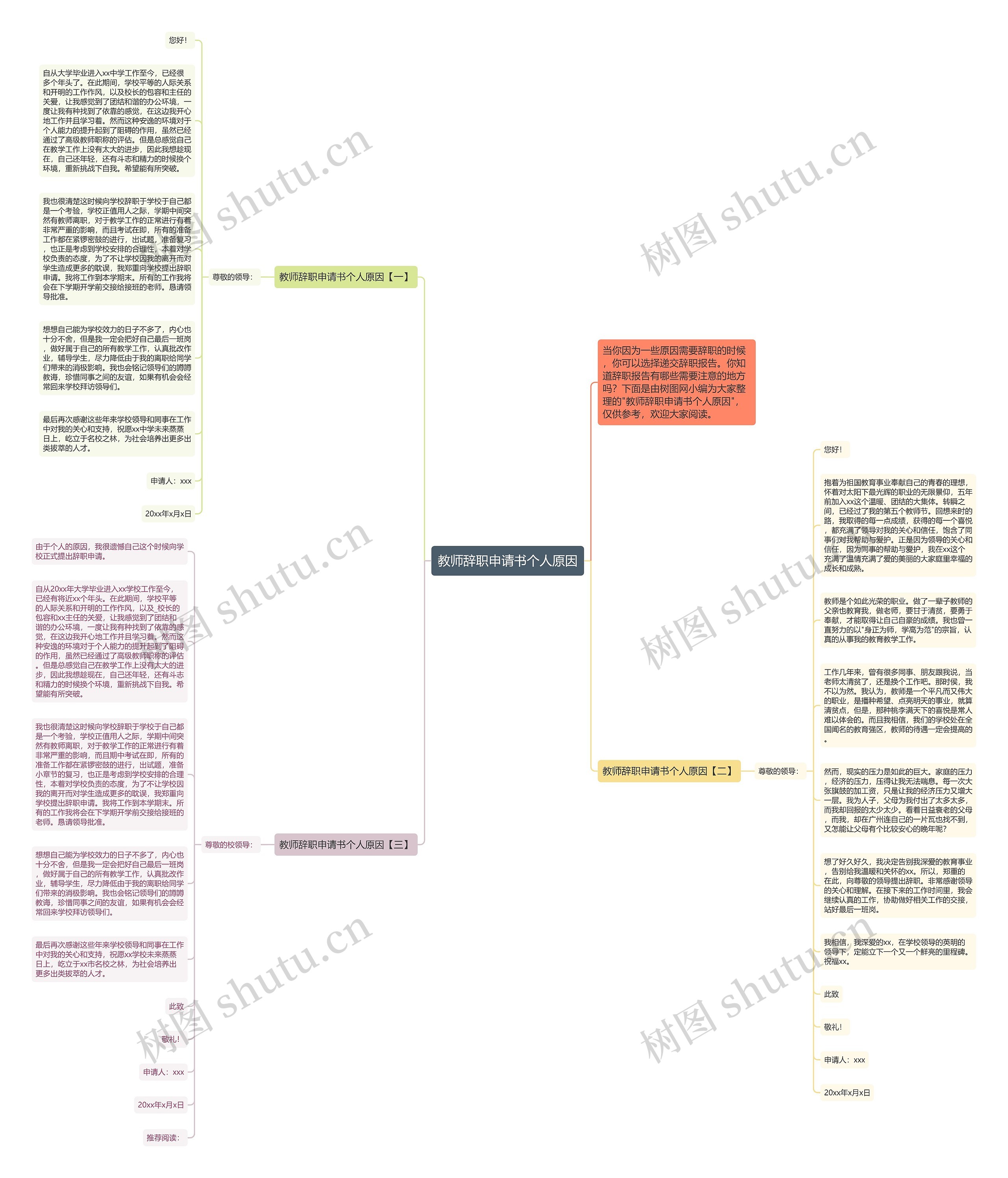 教师辞职申请书个人原因思维导图