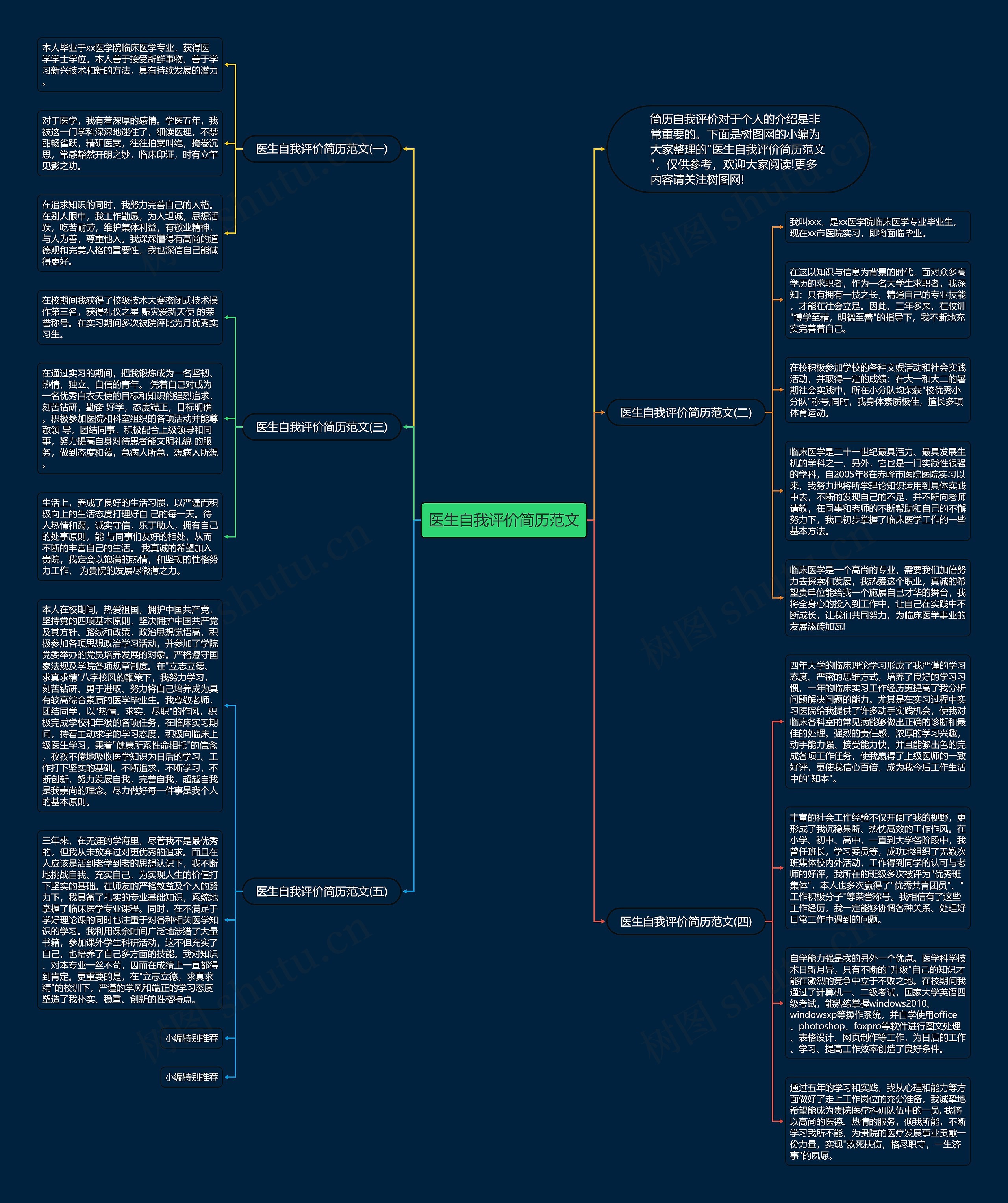 医生自我评价简历范文思维导图