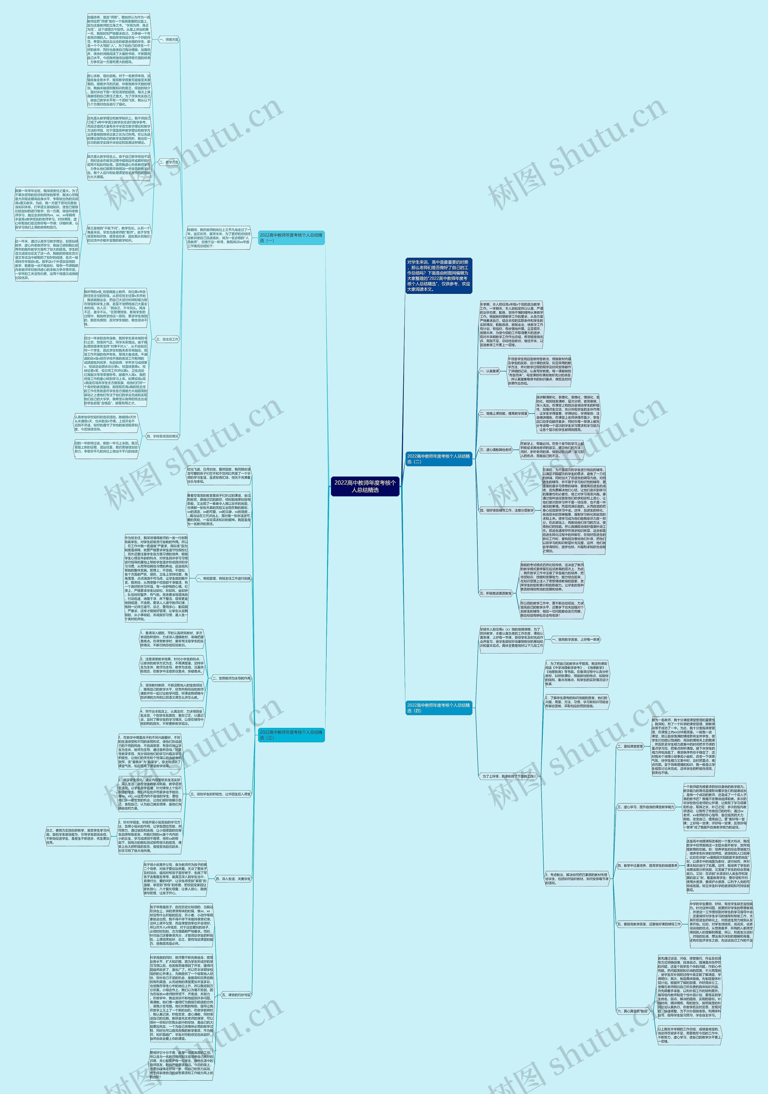 2022高中教师年度考核个人总结精选思维导图