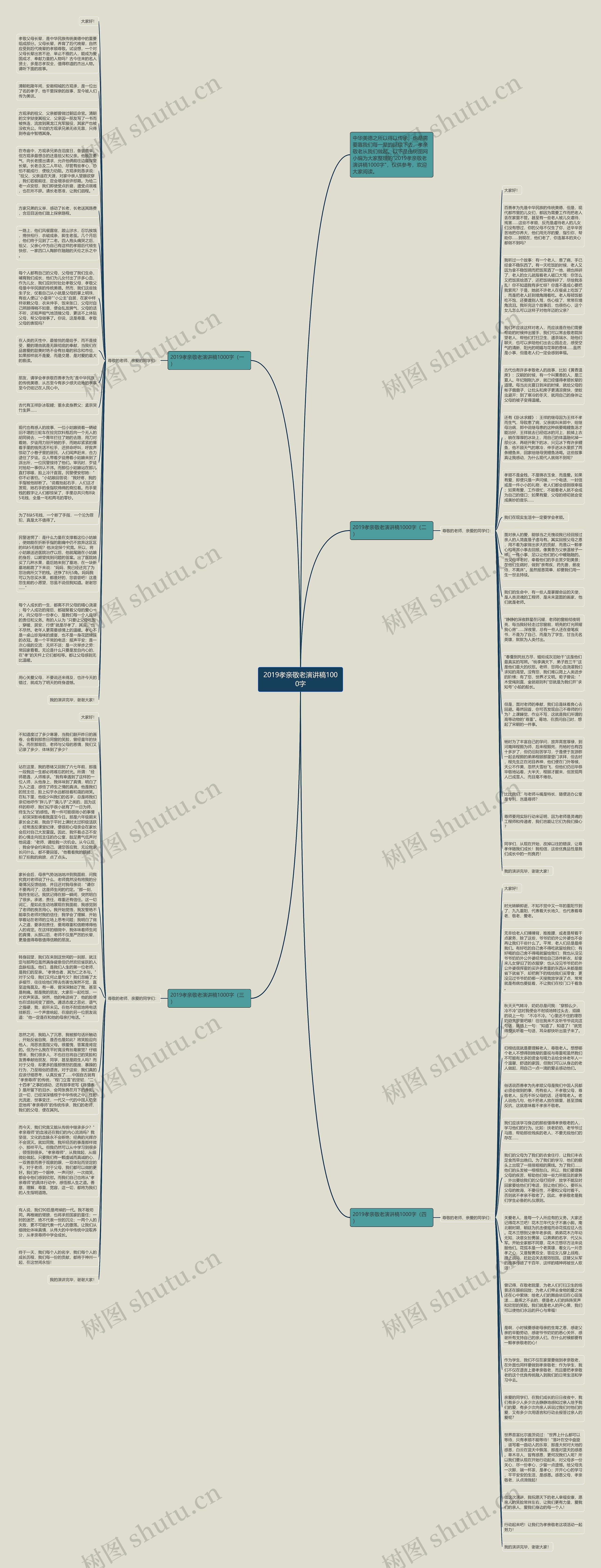 2019孝亲敬老演讲稿1000字思维导图