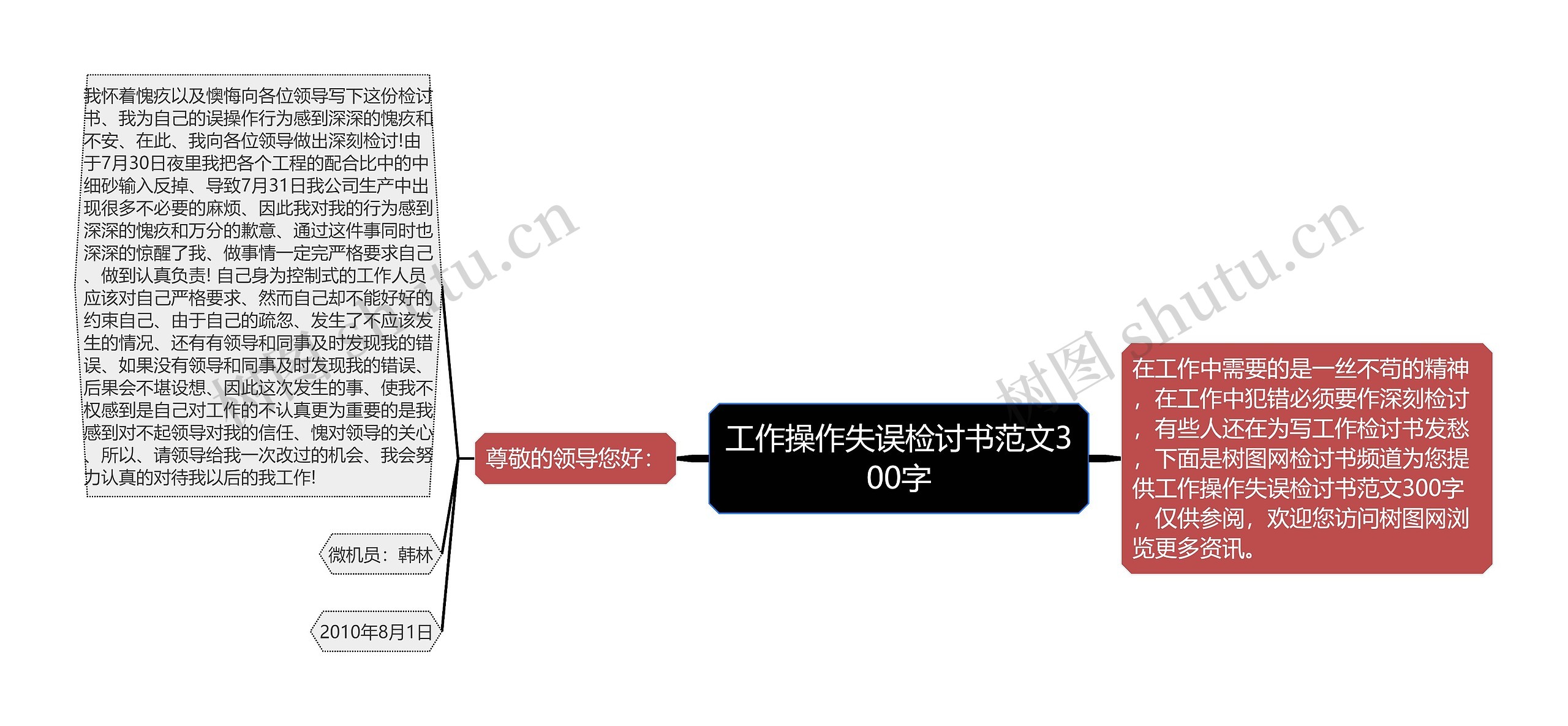 工作操作失误检讨书范文300字思维导图