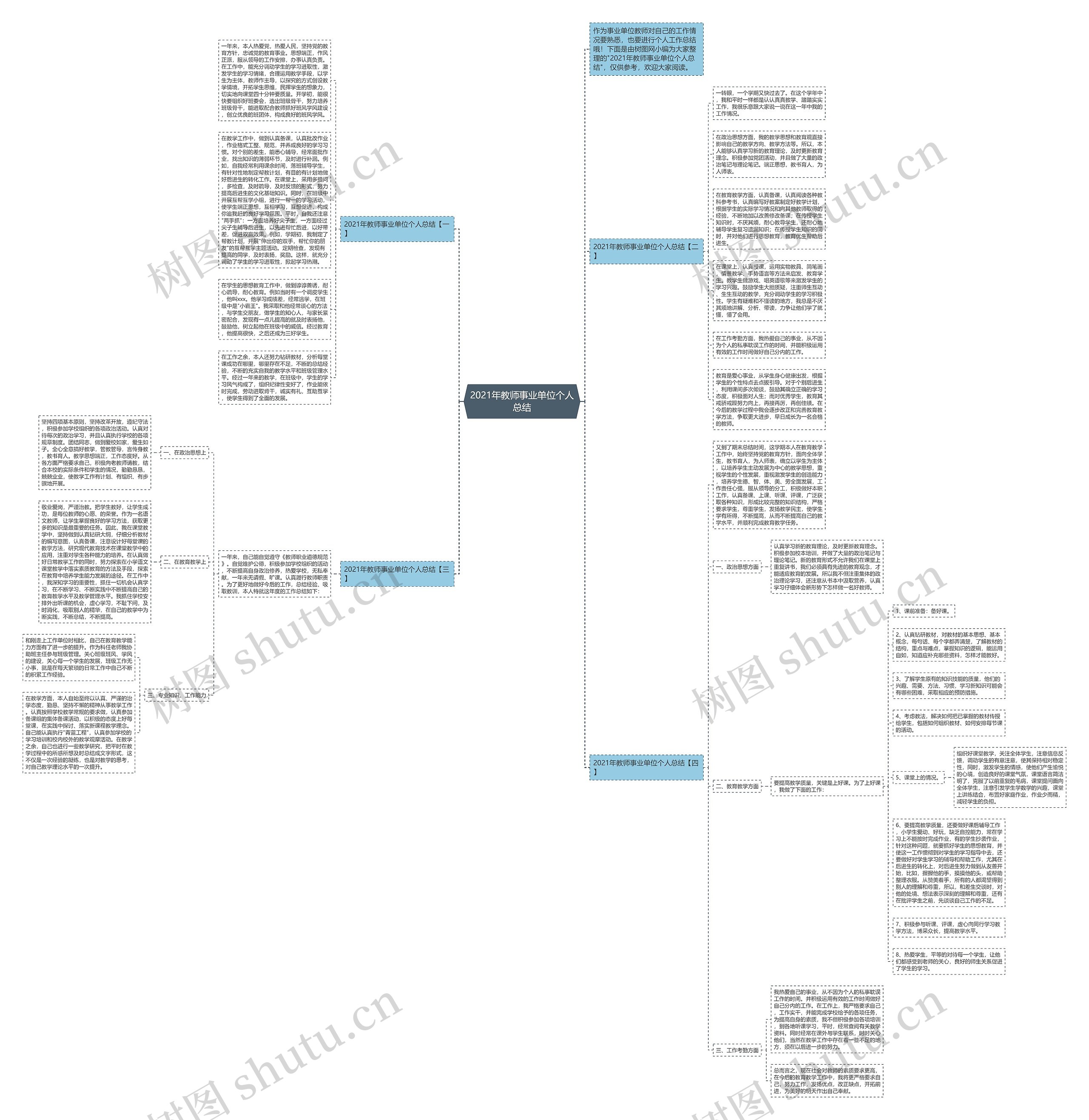 2021年教师事业单位个人总结思维导图