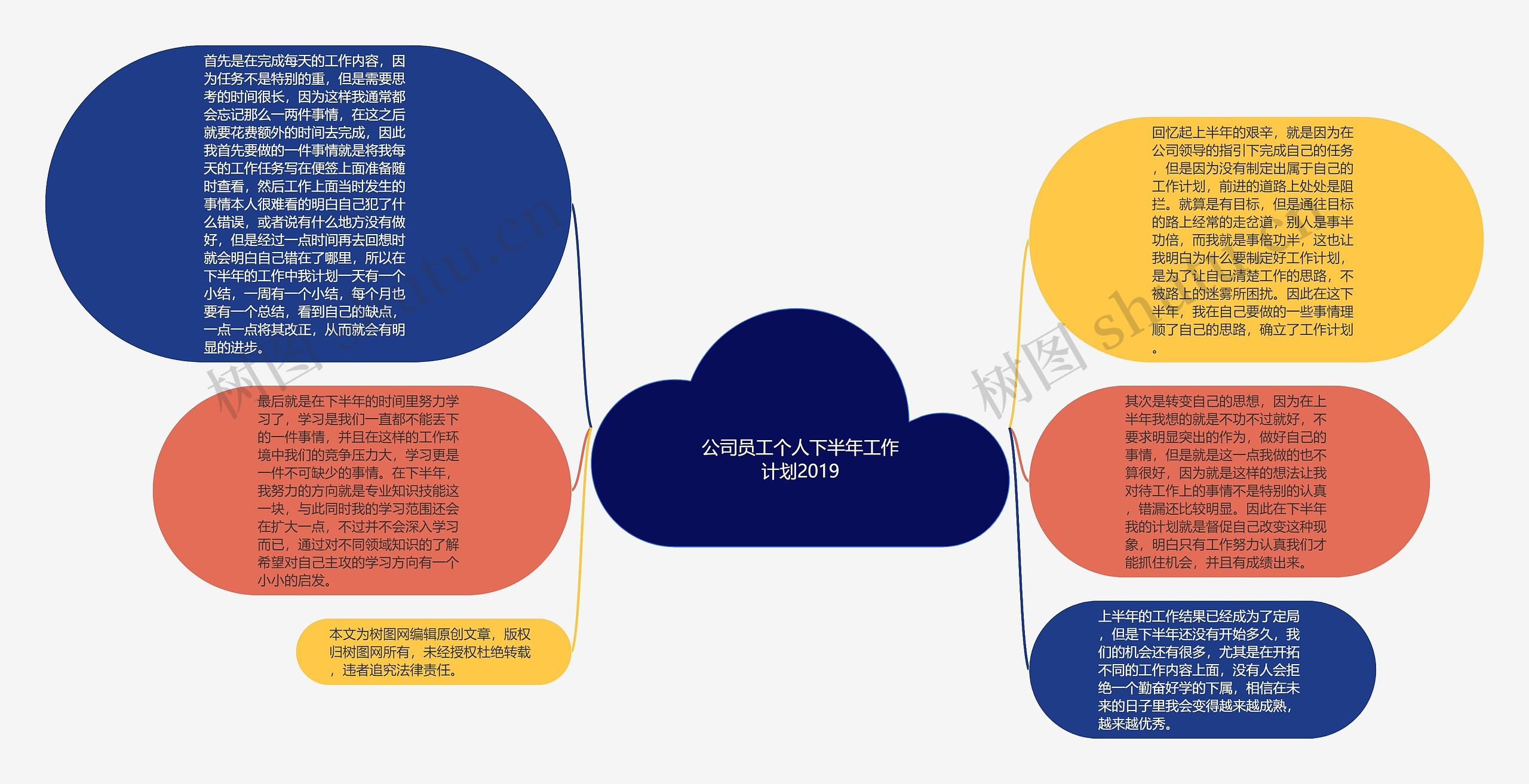 公司员工个人下半年工作计划2019思维导图