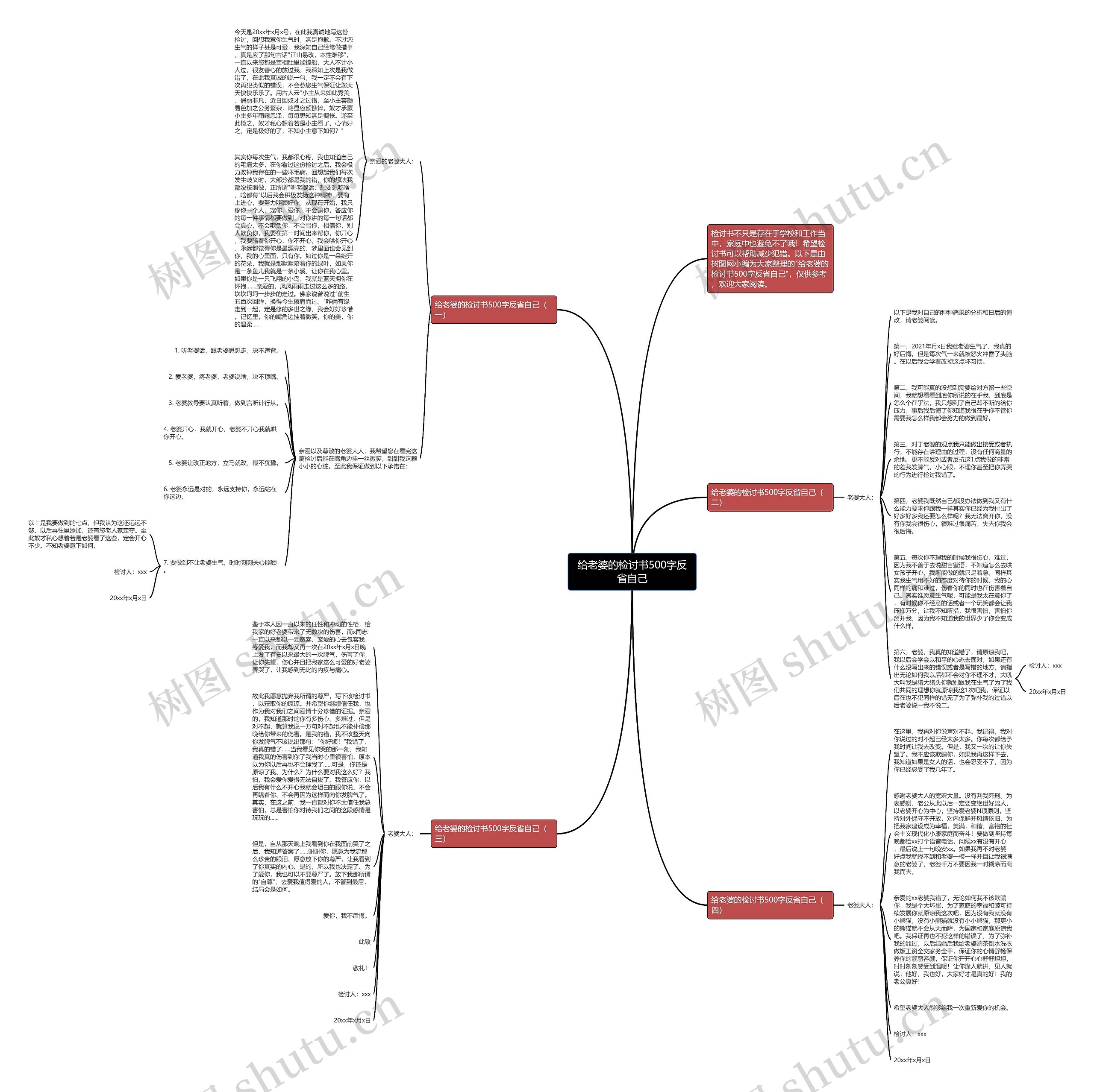 给老婆的检讨书500字反省自己思维导图