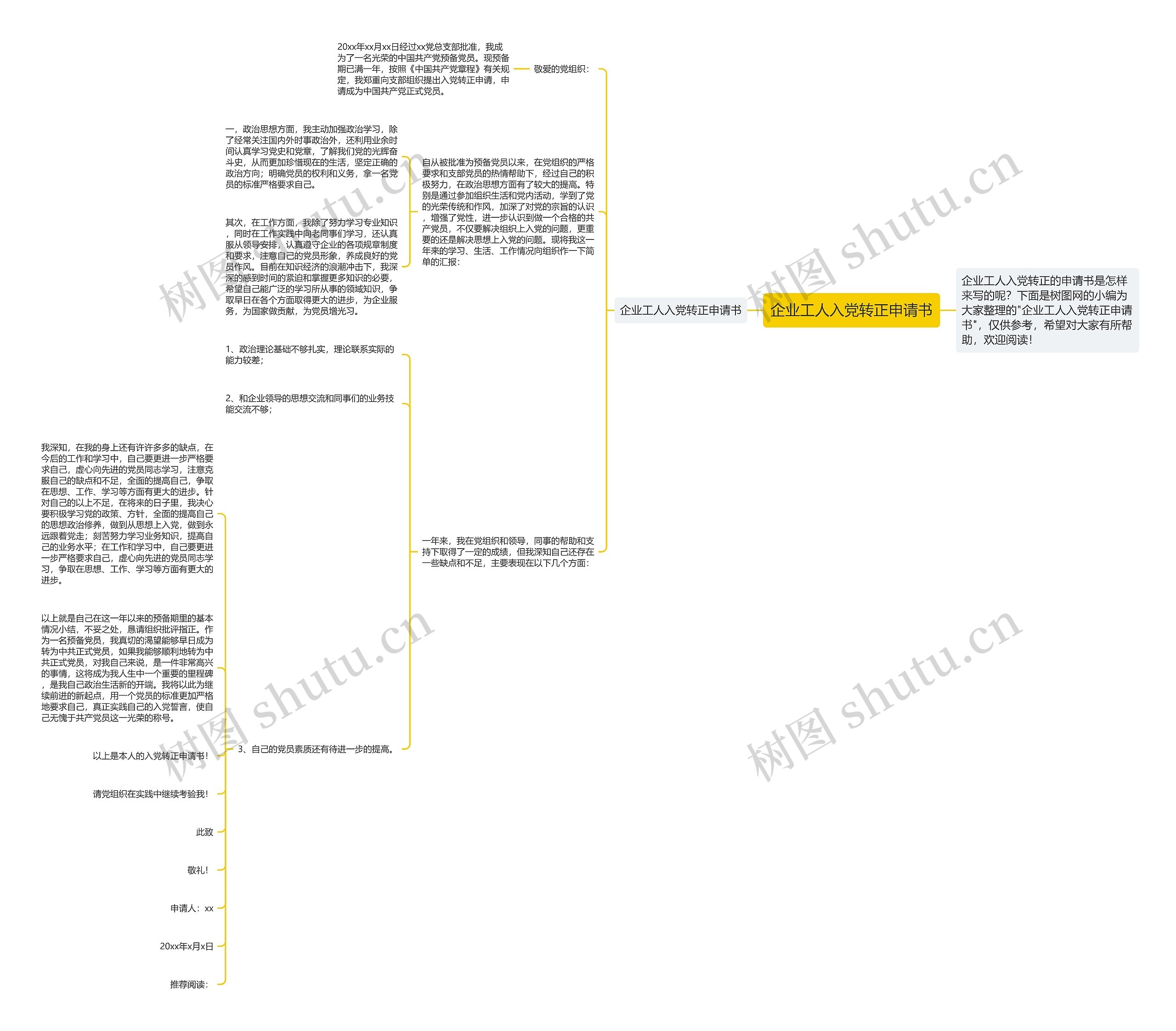 企业工人入党转正申请书思维导图