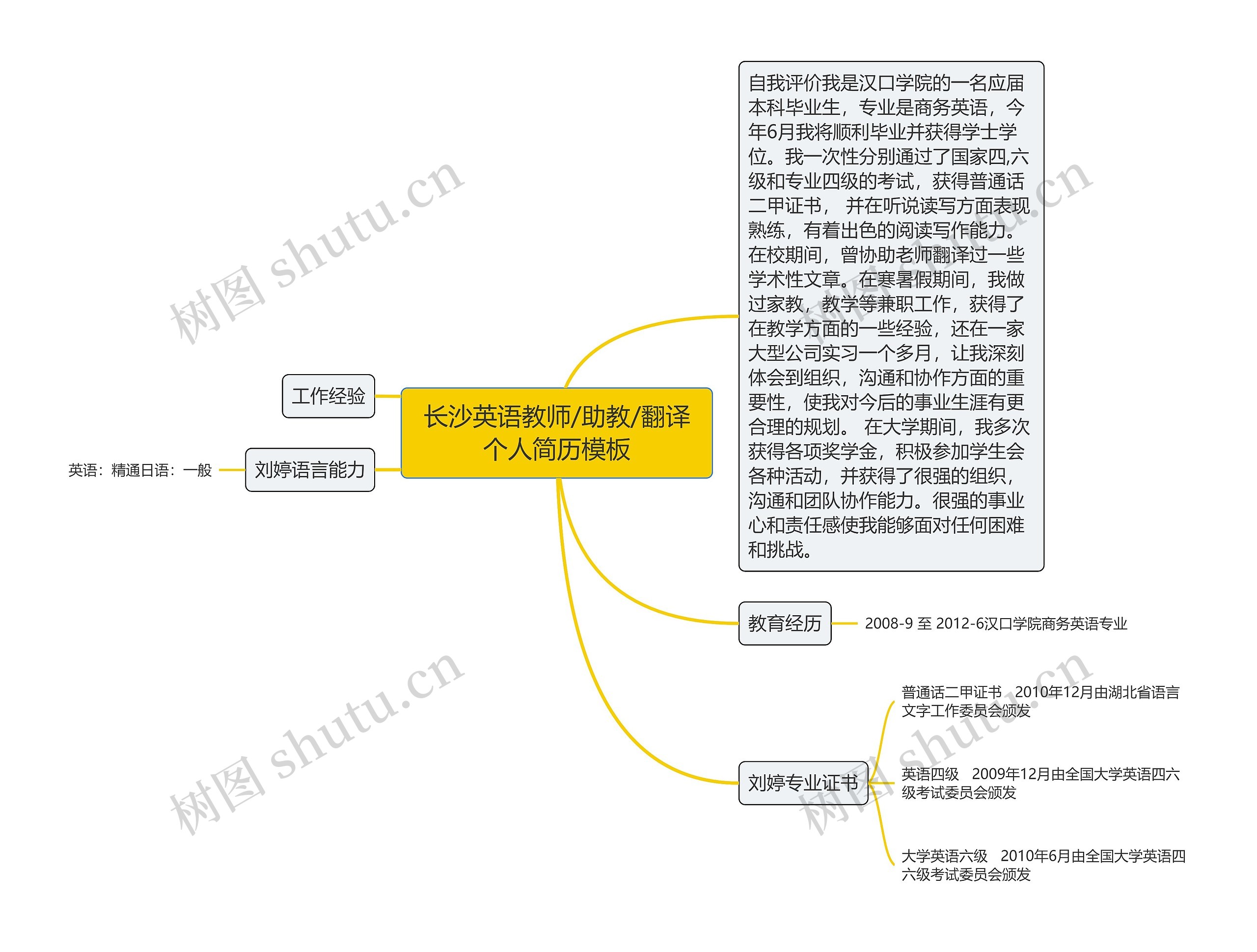 长沙英语教师/助教/翻译个人简历模板