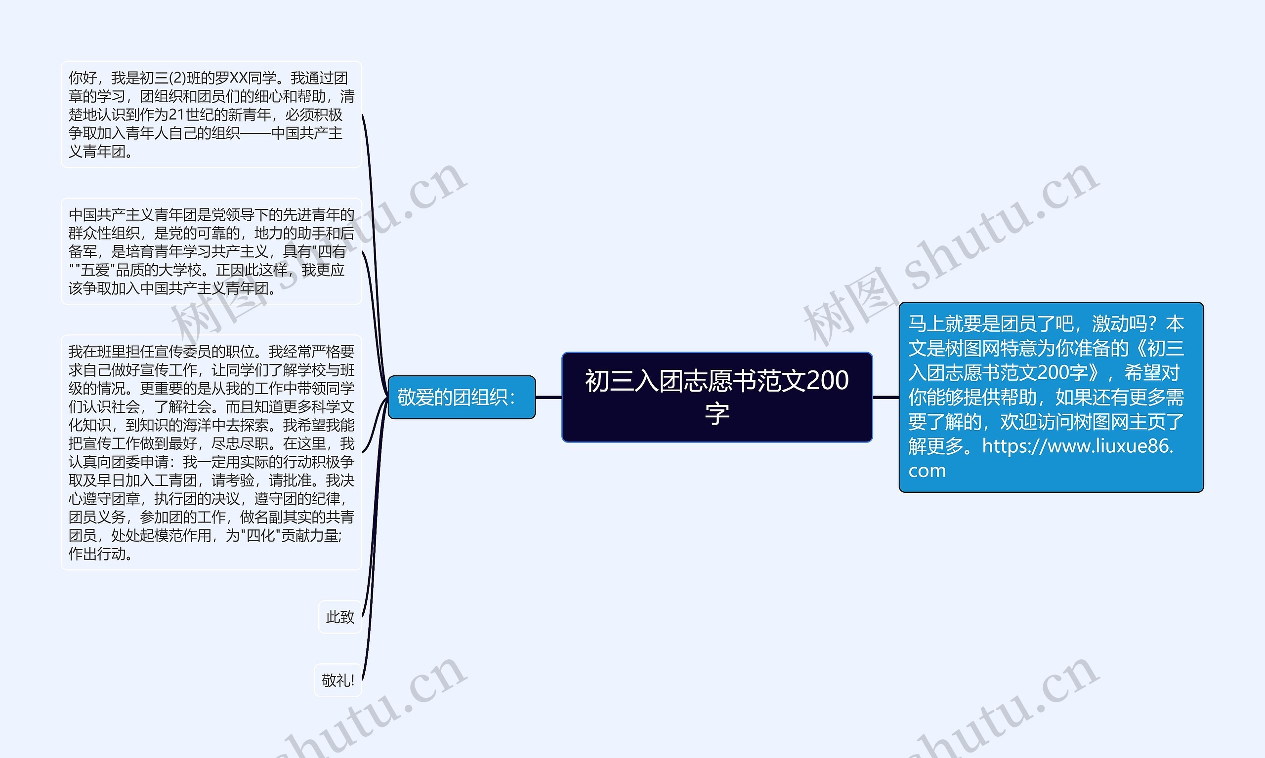 初三入团志愿书范文200字思维导图