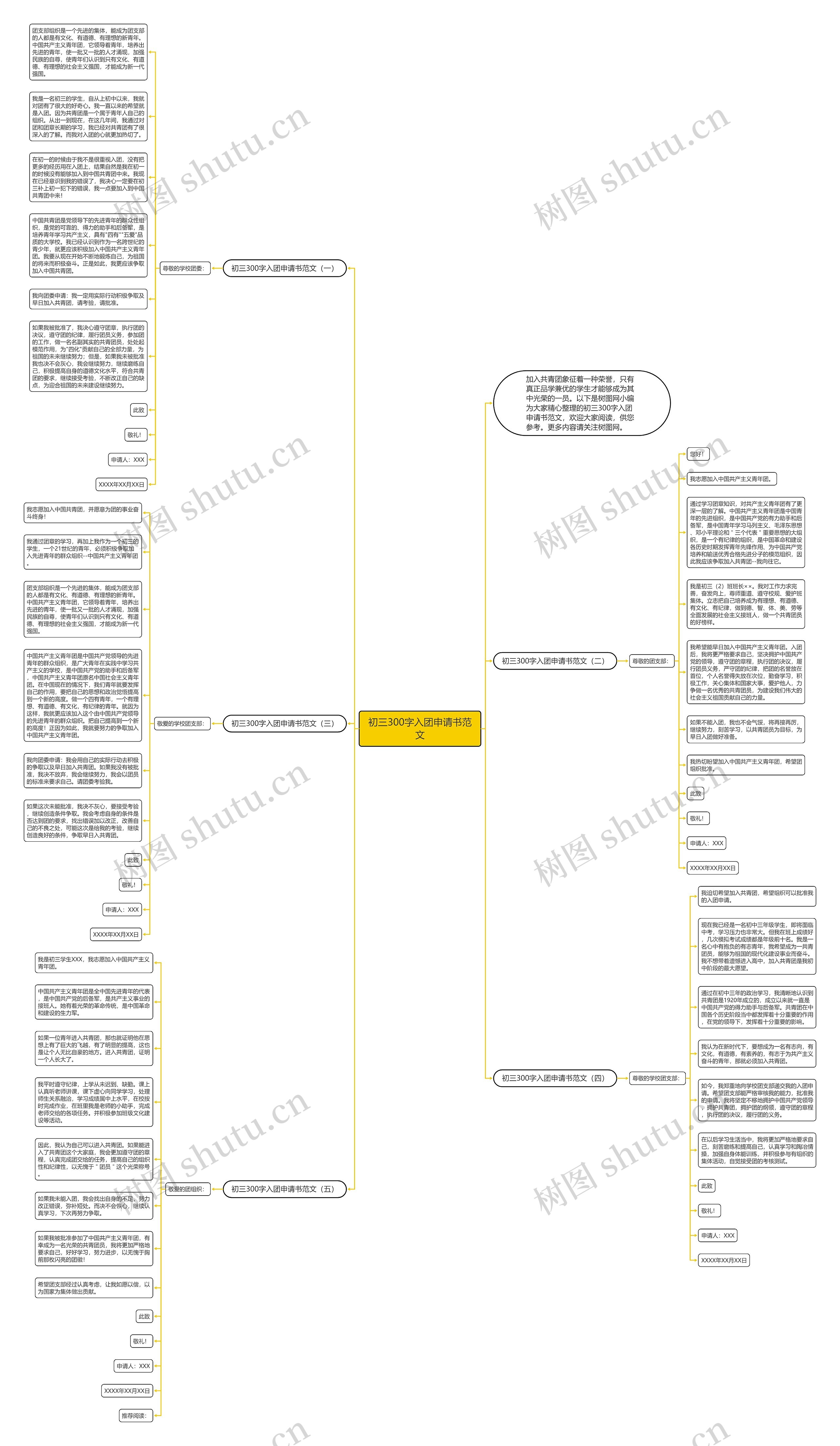 初三300字入团申请书范文思维导图