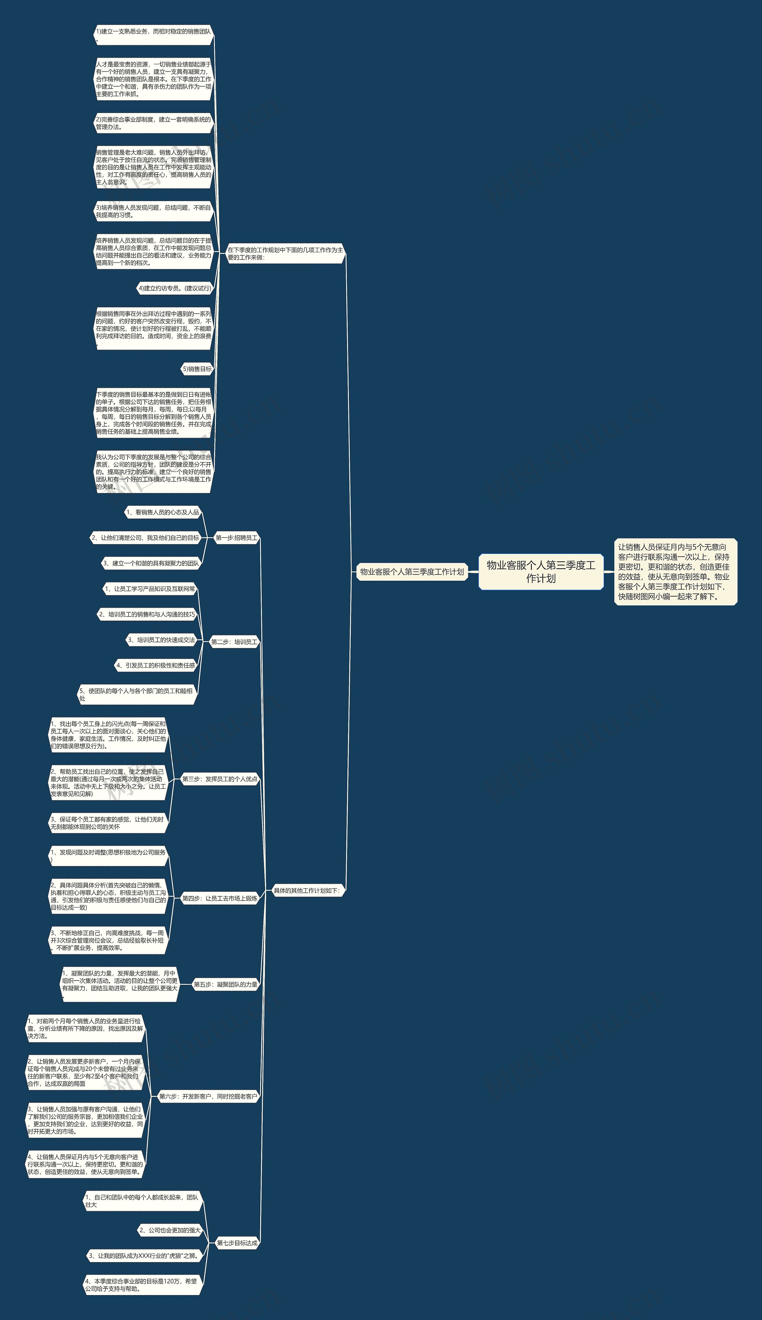 物业客服个人第三季度工作计划思维导图