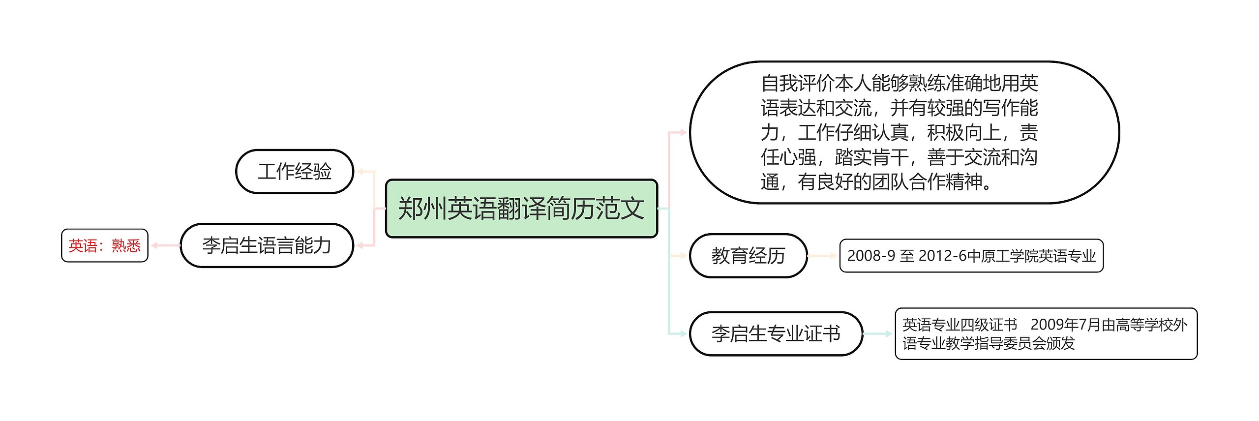 郑州英语翻译简历范文