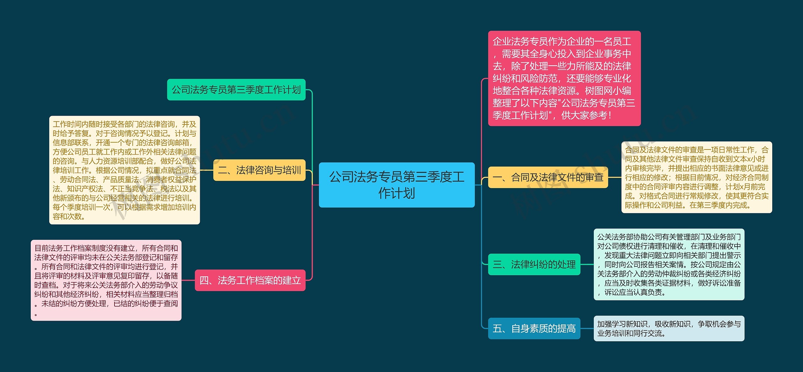 公司法务专员第三季度工作计划