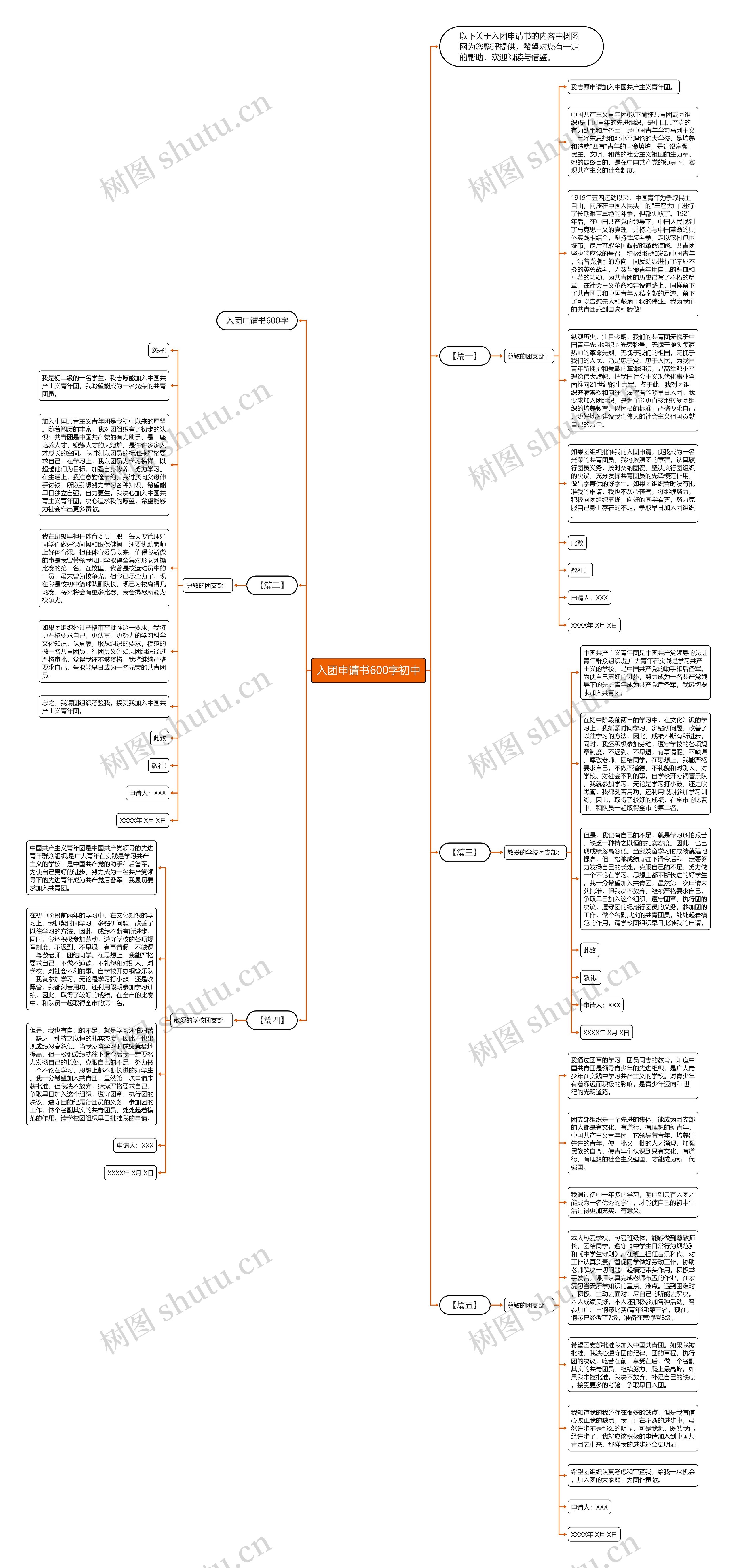 入团申请书600字初中思维导图