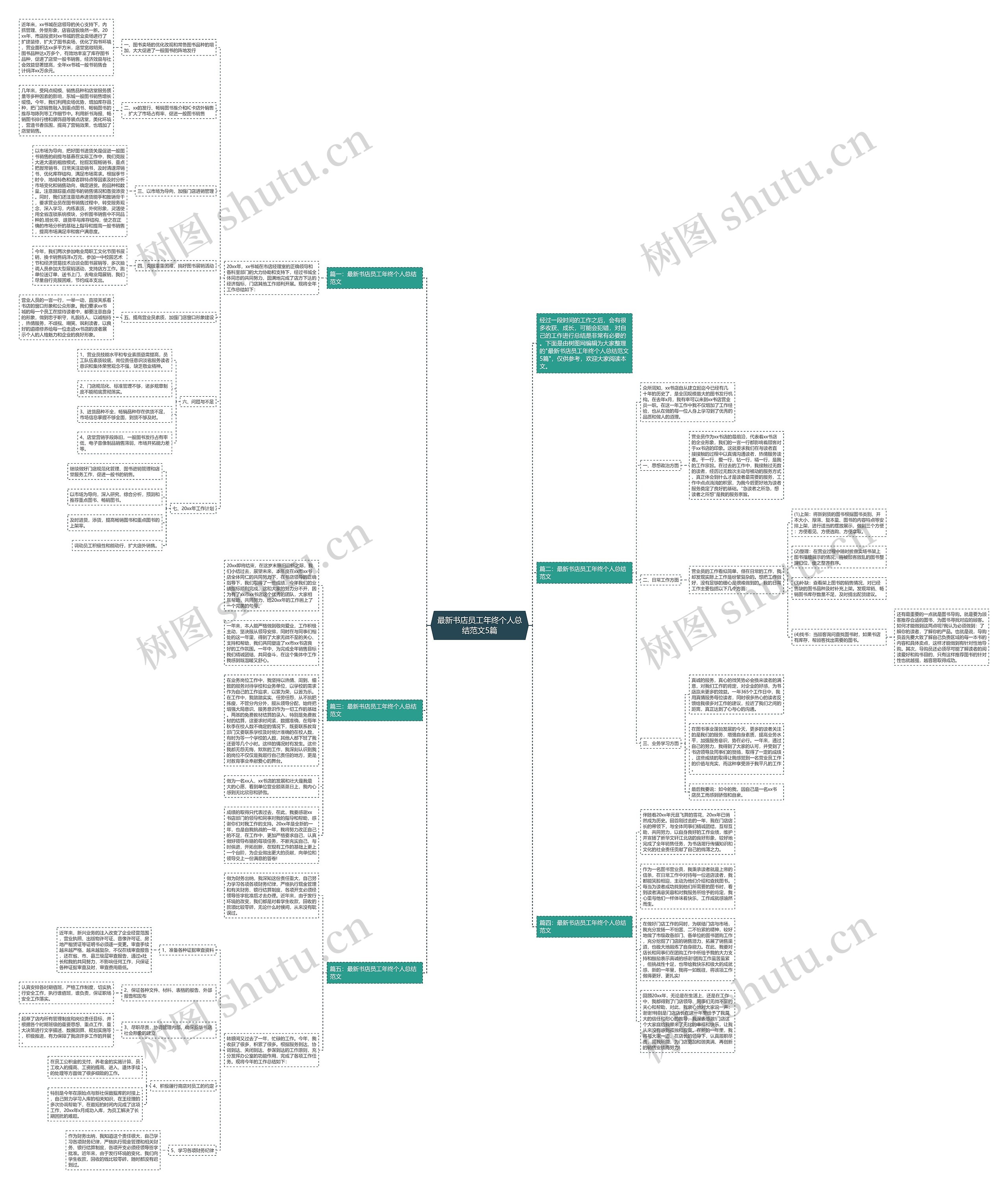 最新书店员工年终个人总结范文5篇思维导图高清图 最新书店员工年终个人总结范文5篇思维导图