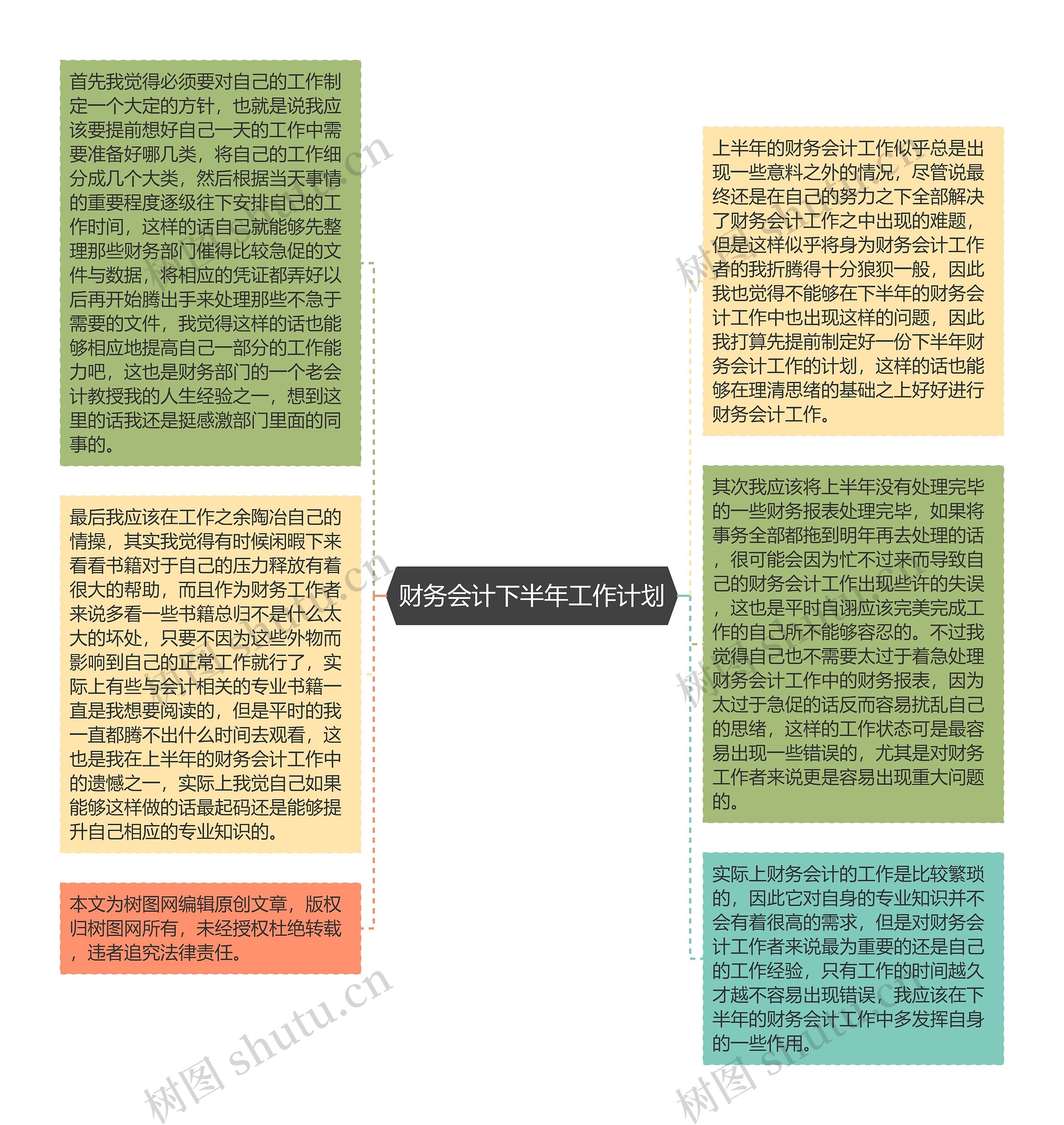 财务会计下半年工作计划