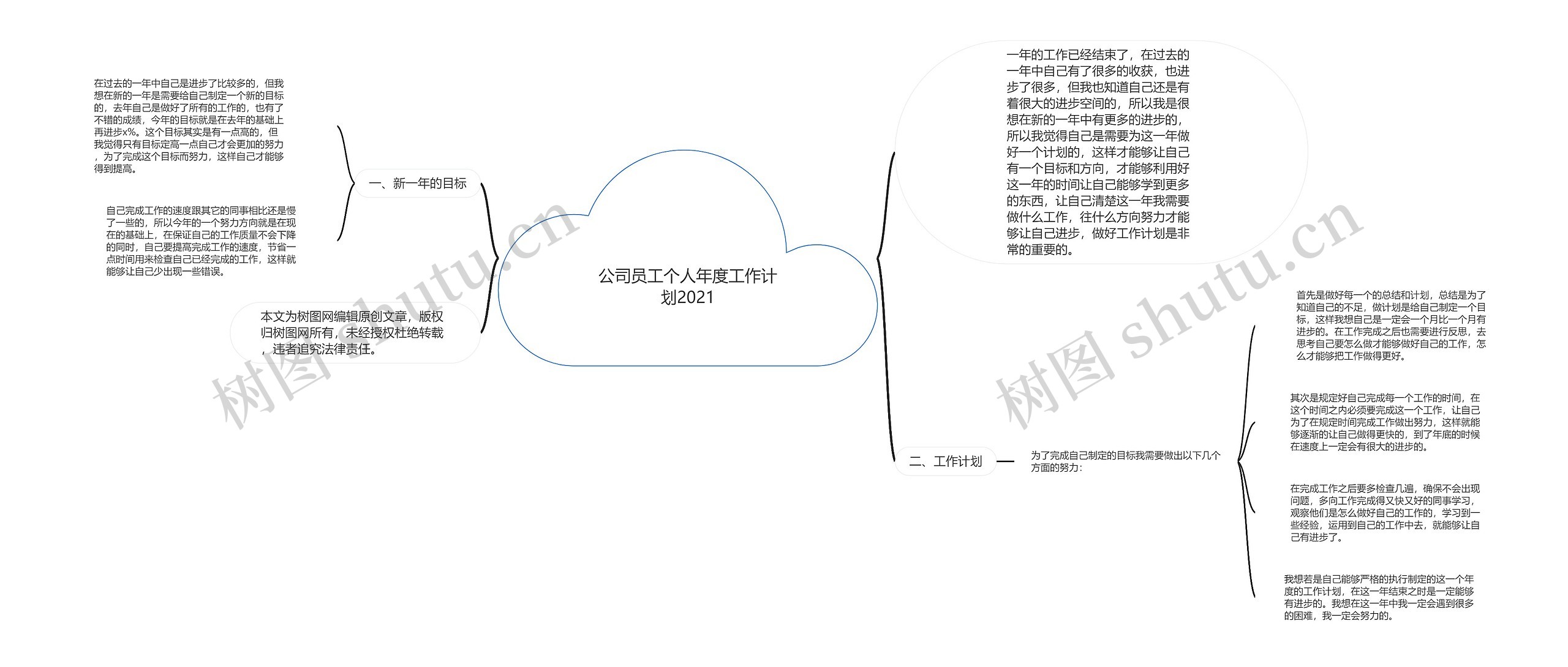 公司员工个人年度工作计划2021思维导图