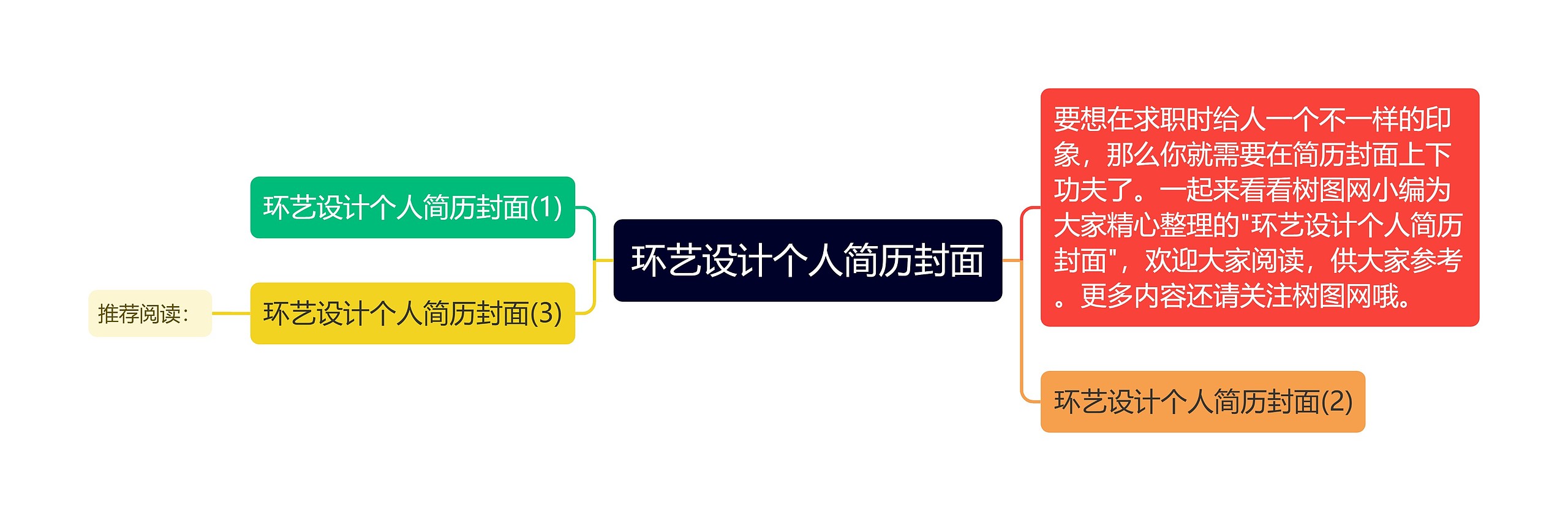 环艺设计个人简历封面思维导图