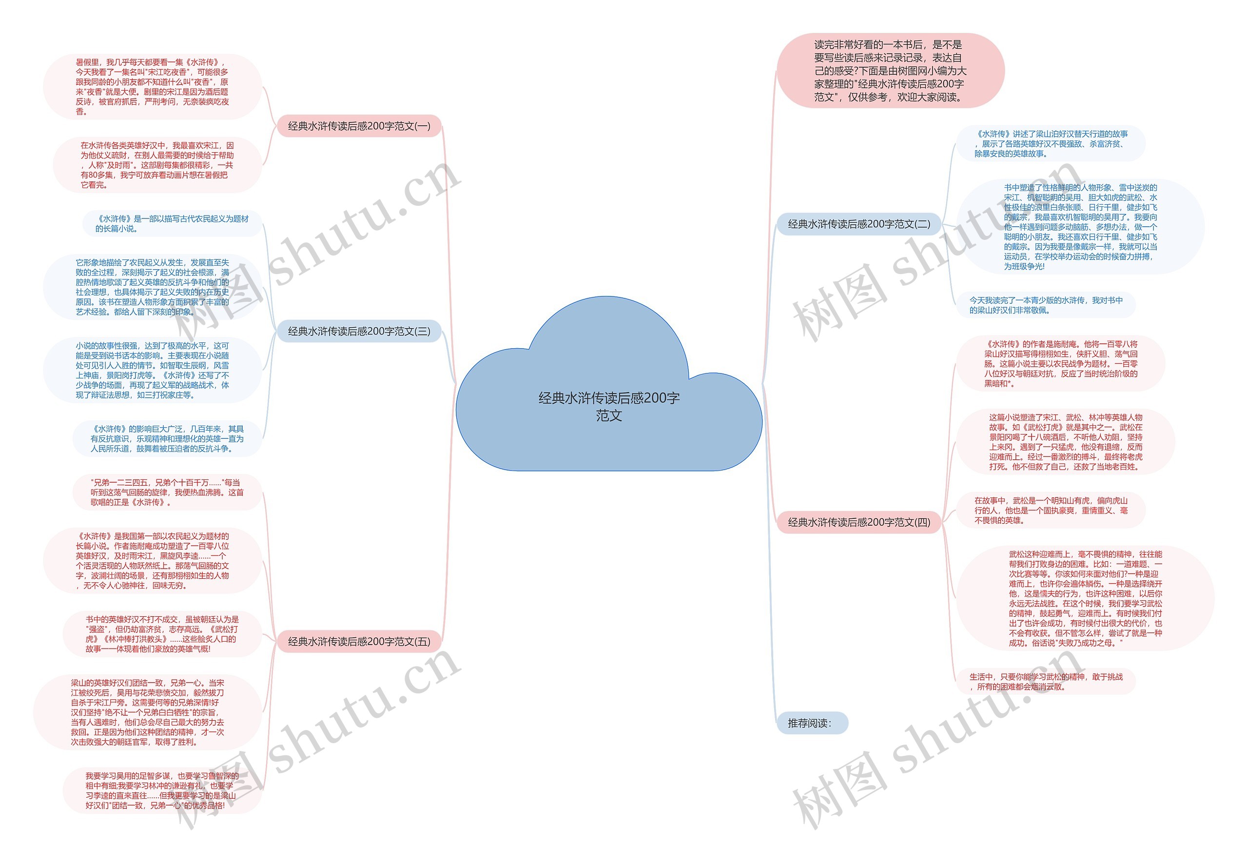 经典水浒传读后感200字范文思维导图