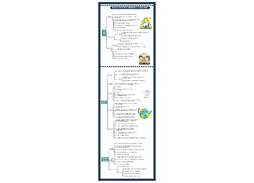 地理八年级下册第七章 第四节《祖国的神圣领土——台湾省》课堂笔记