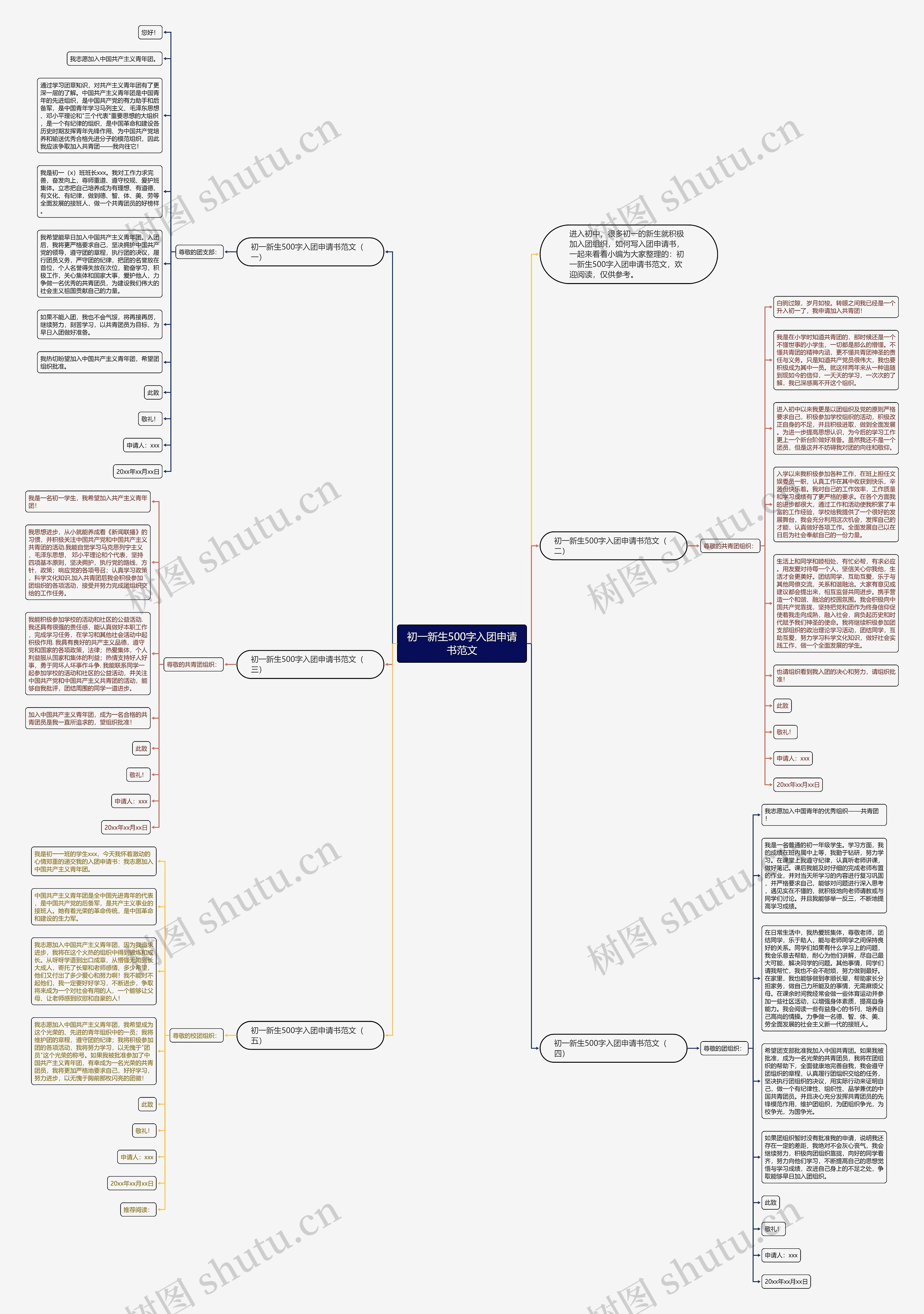 初一新生500字入团申请书范文思维导图
