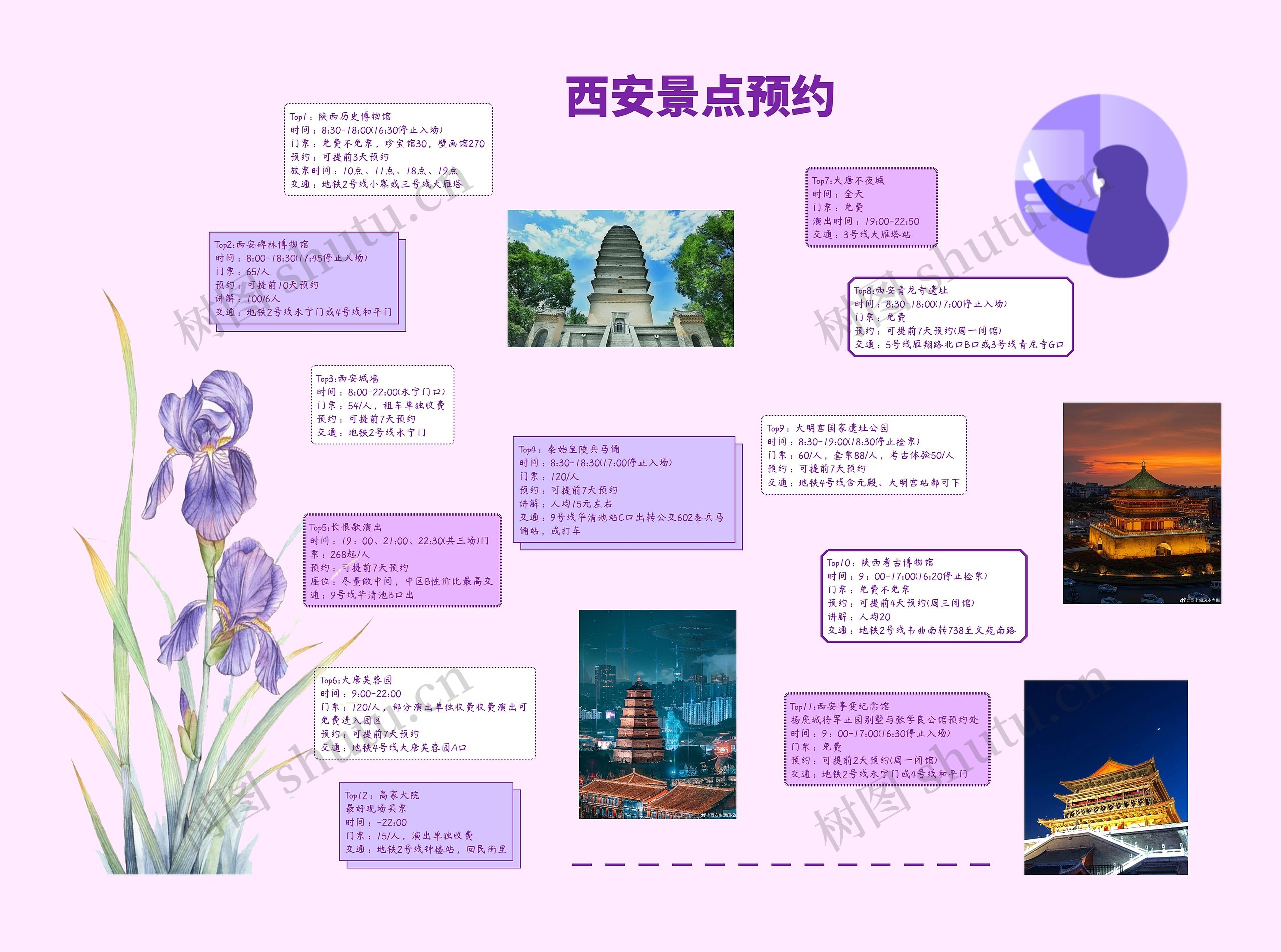 西安景点预约思维导图高清图 西安景点预约思维导图