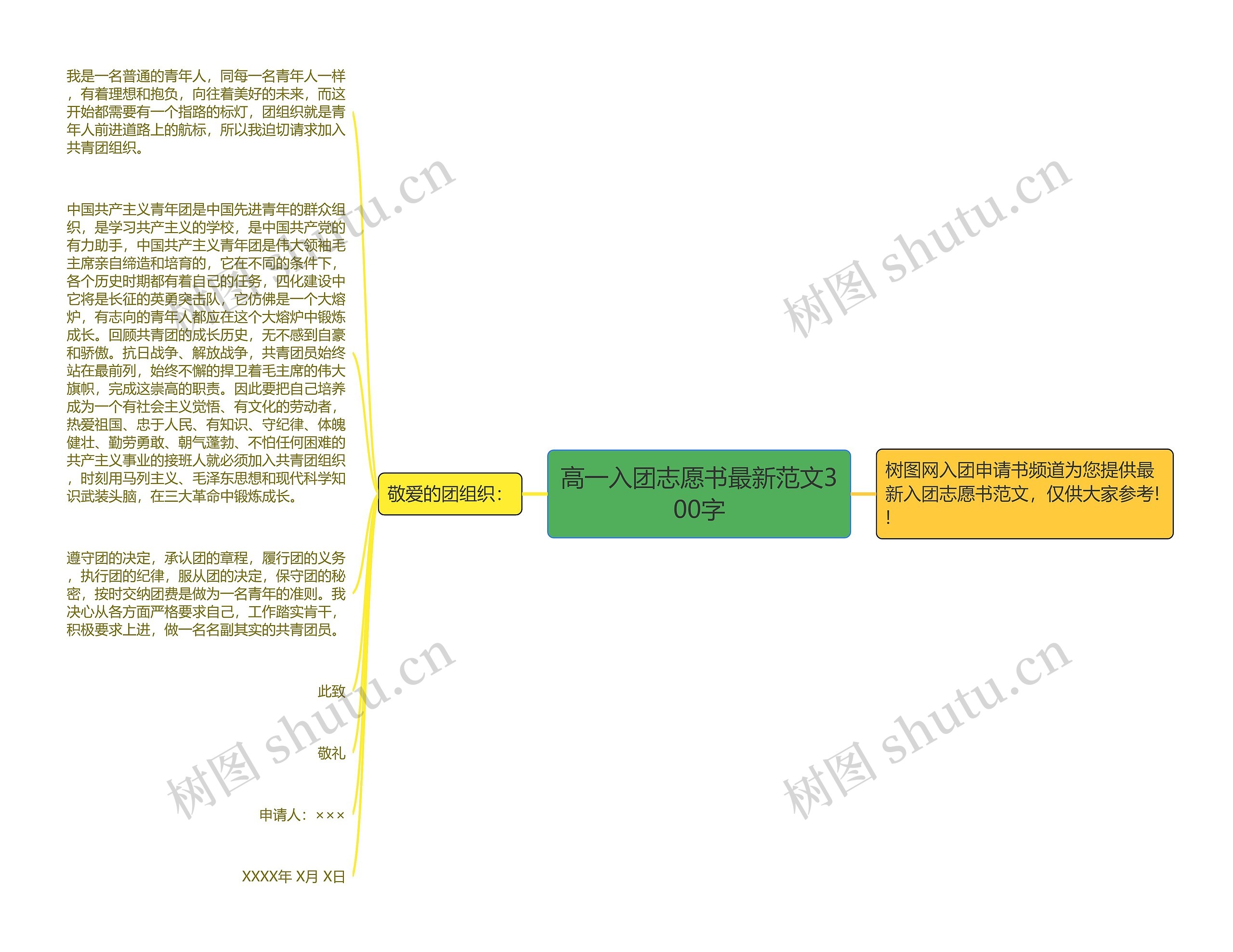 高一入团志愿书最新范文300字思维导图