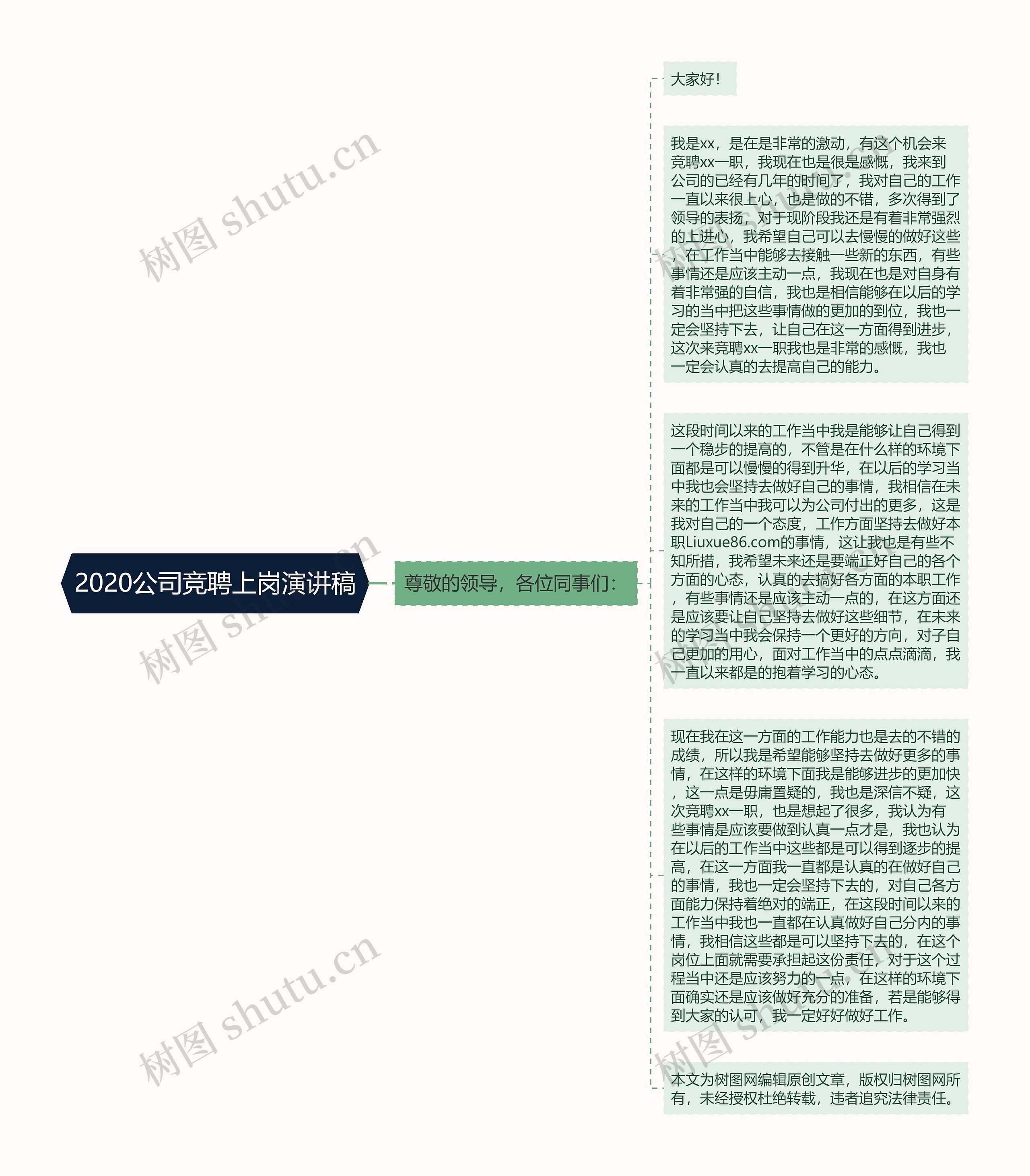 2020公司竞聘上岗演讲稿思维导图