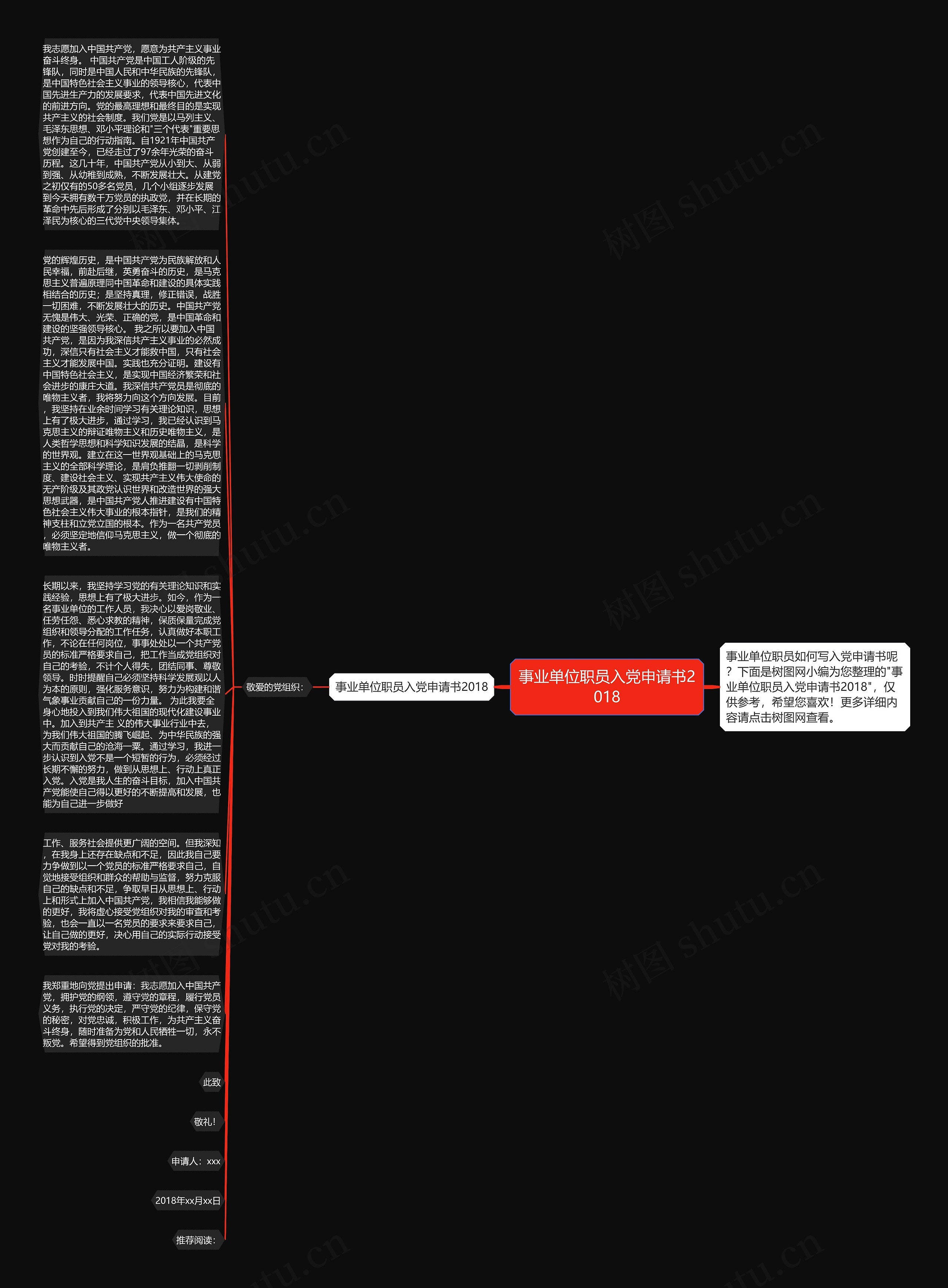 事业单位职员入党申请书2018思维导图