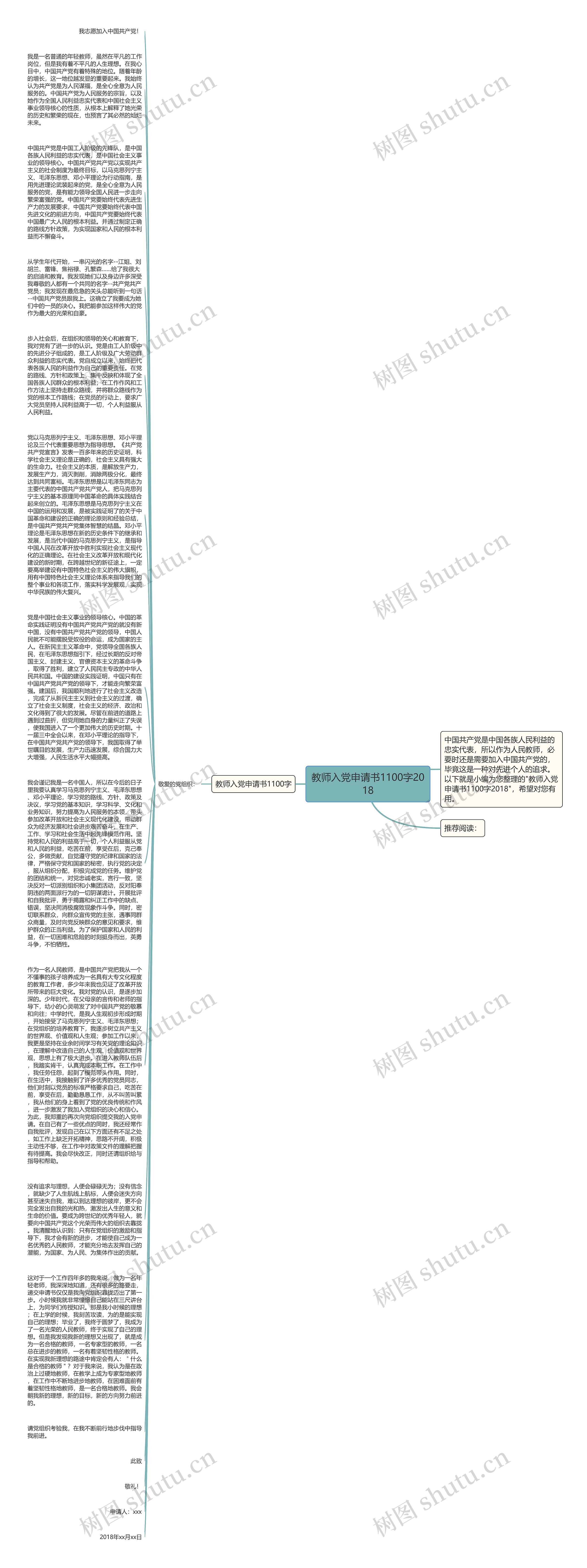 教师入党申请书1100字2018思维导图