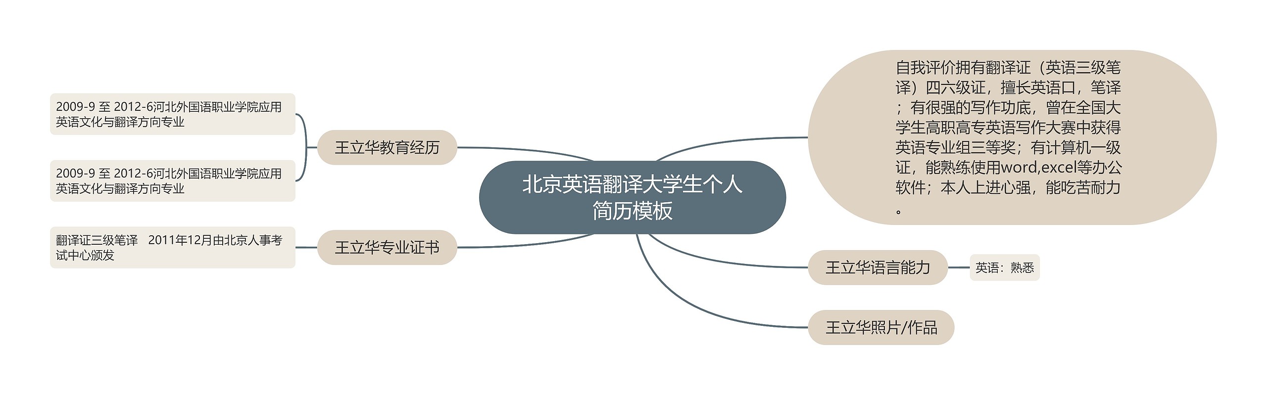 北京英语翻译大学生个人简历模板