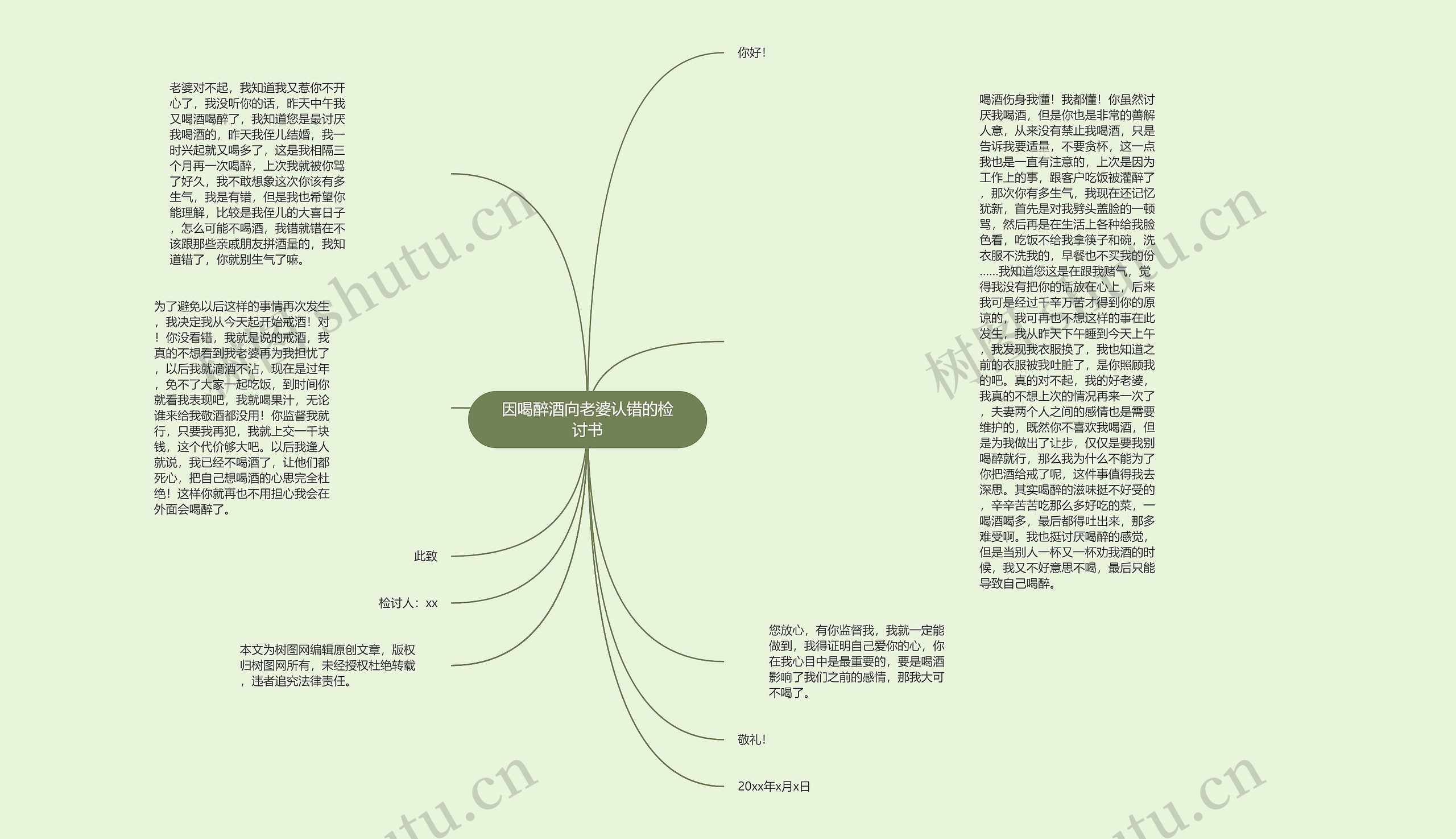 因喝醉酒向老婆认错的检讨书思维导图