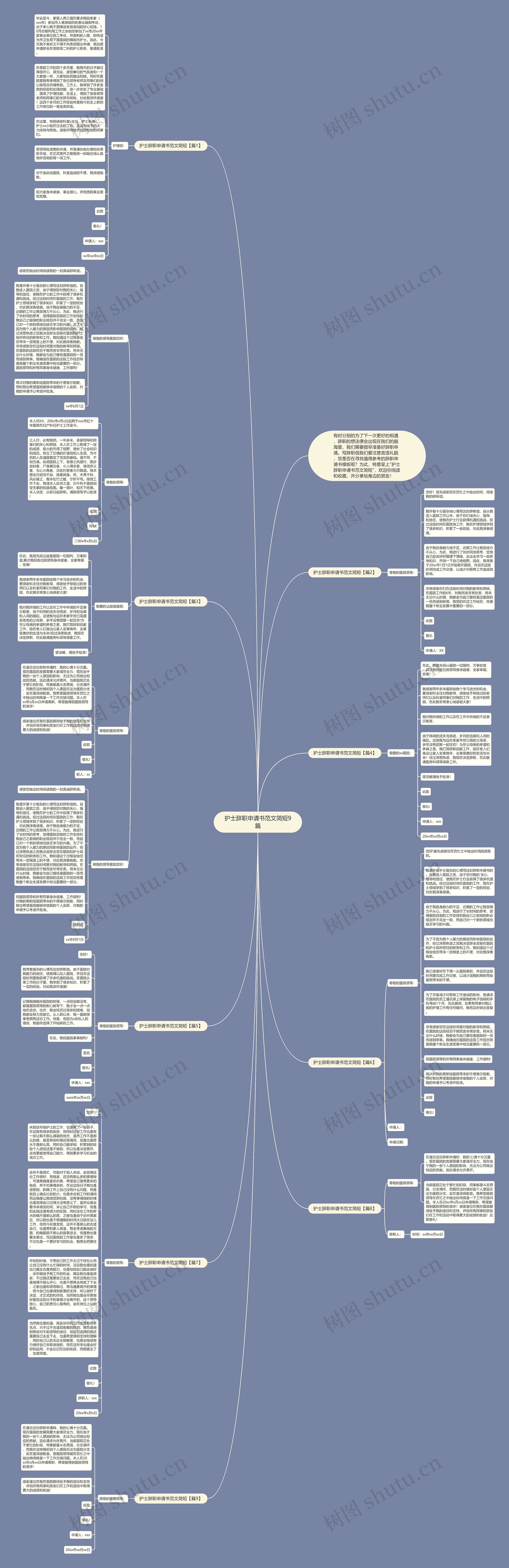 护士辞职申请书范文简短9篇思维导图