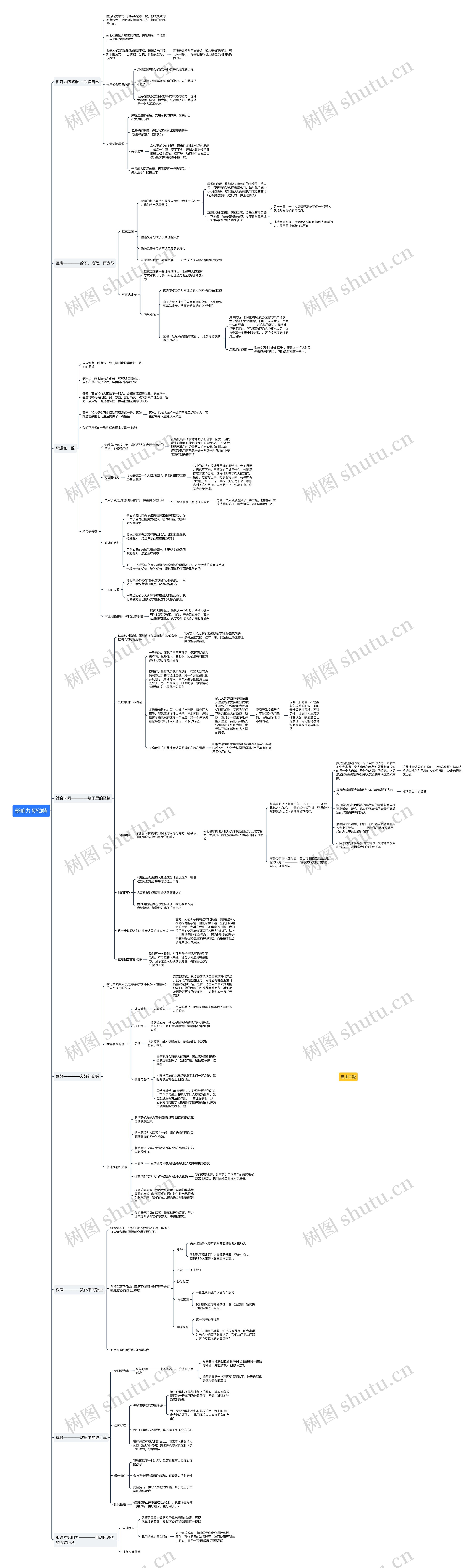 影响力 罗伯特思维导图