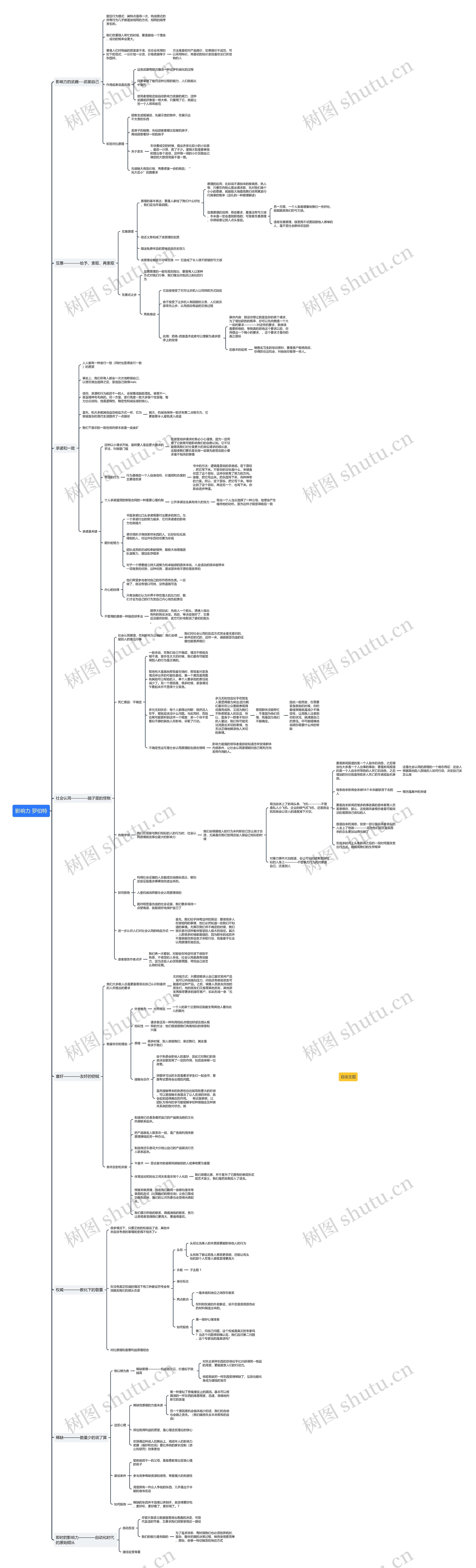 影响力 罗伯特思维导图高清图 影响力 罗伯特思维导图