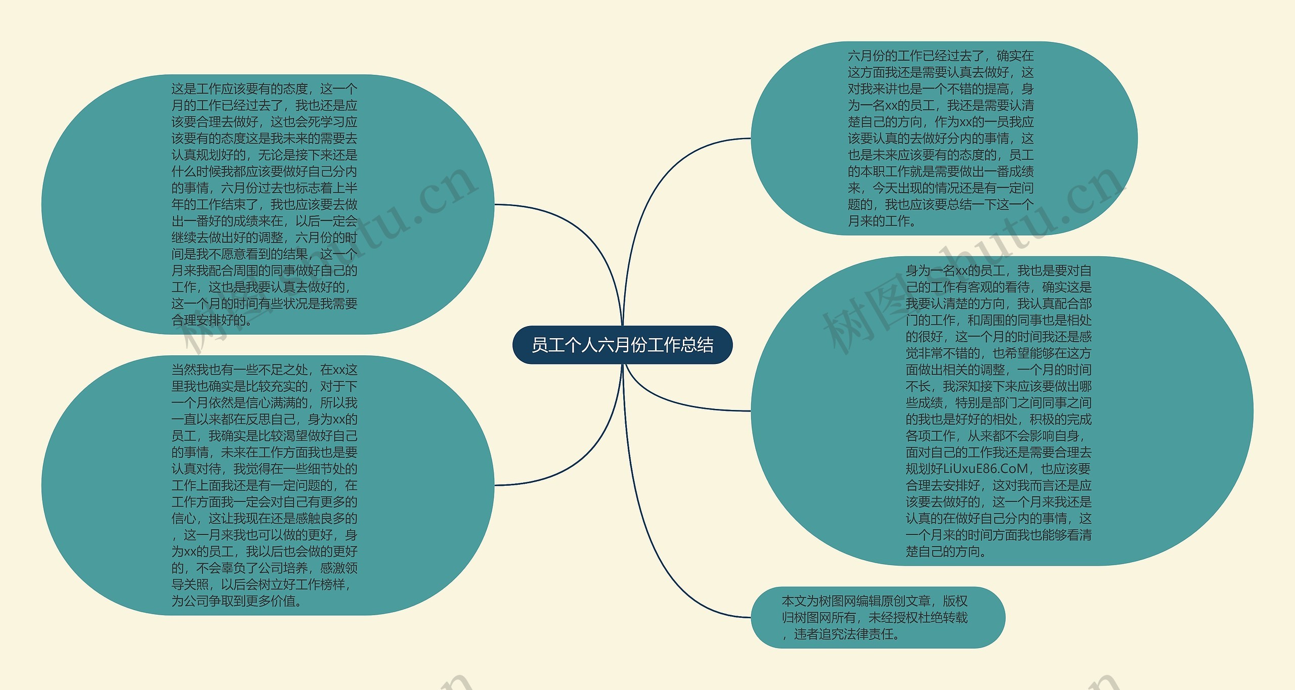 员工个人六月份工作总结思维导图