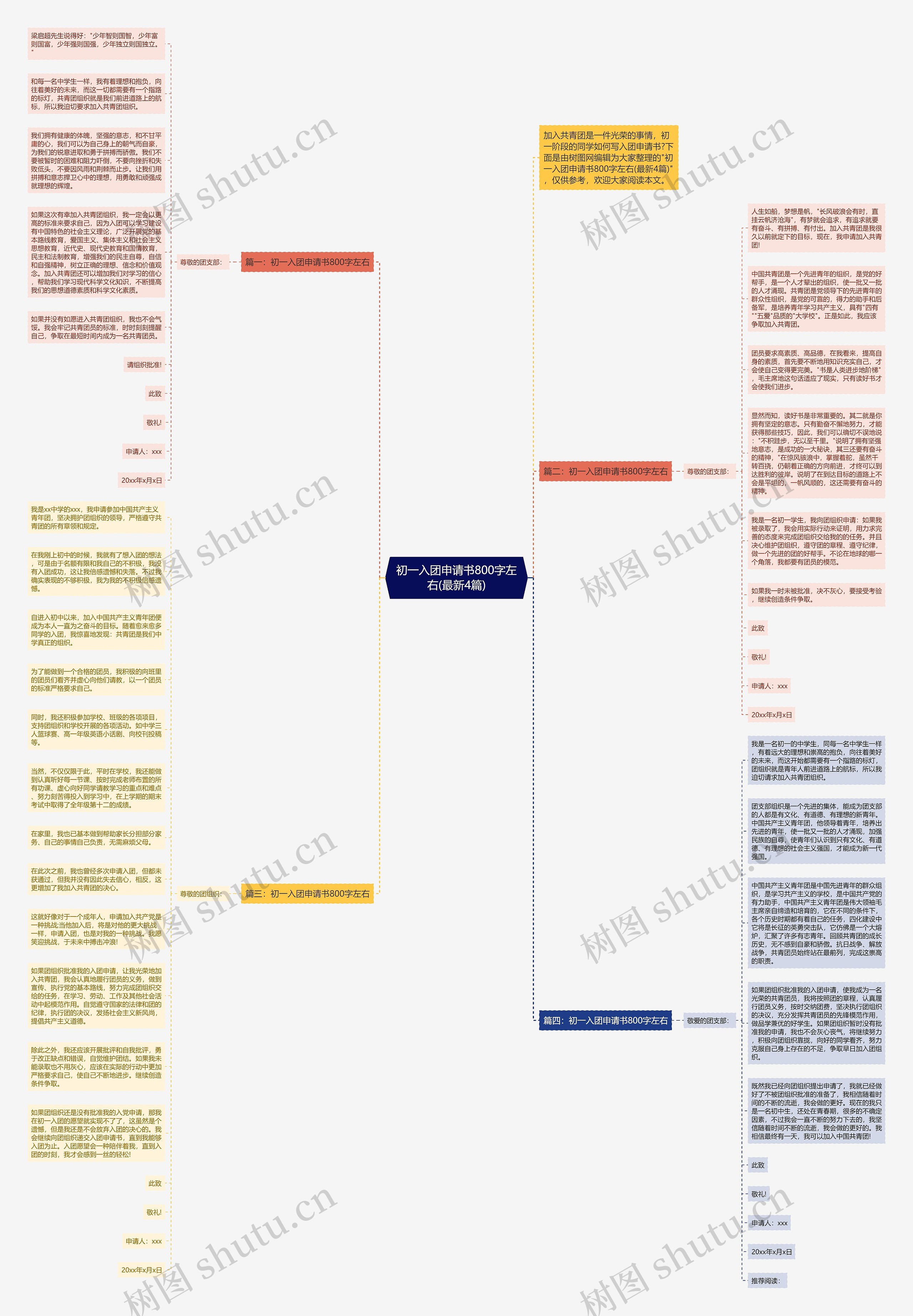 初一入团申请书800字左右(最新4篇)思维导图
