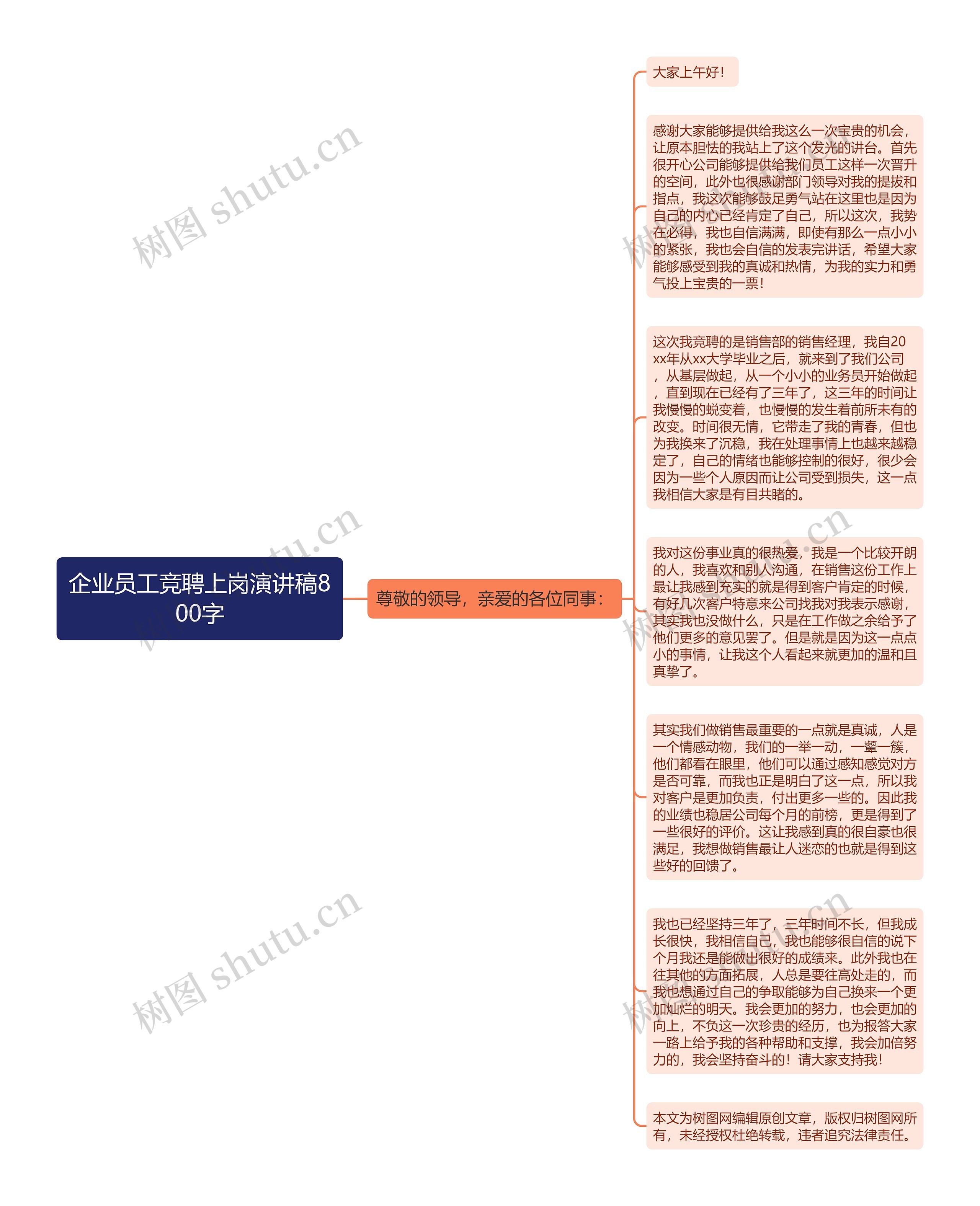 企业员工竞聘上岗演讲稿800字思维导图