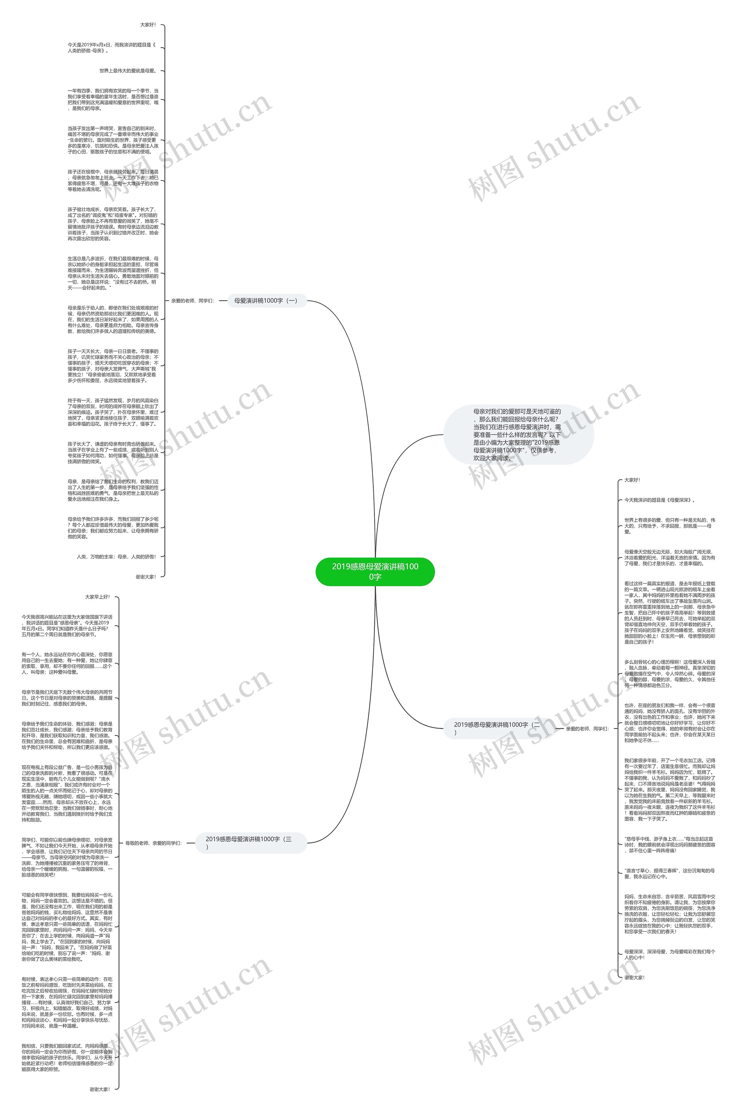 2019感恩母爱演讲稿1000字思维导图