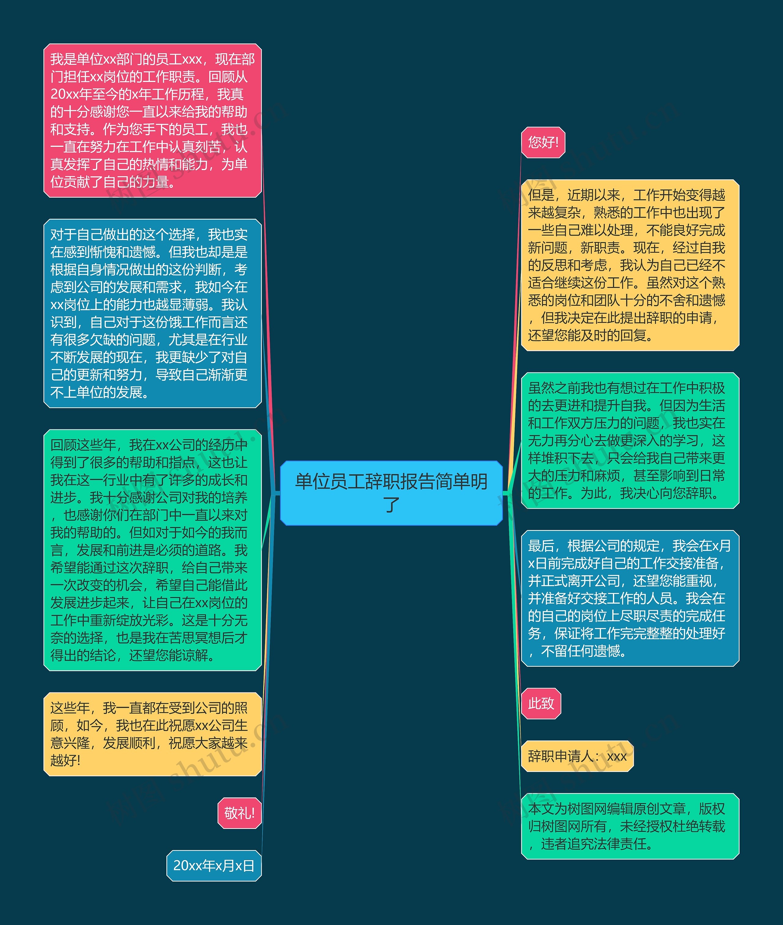 单位员工辞职报告简单明了思维导图