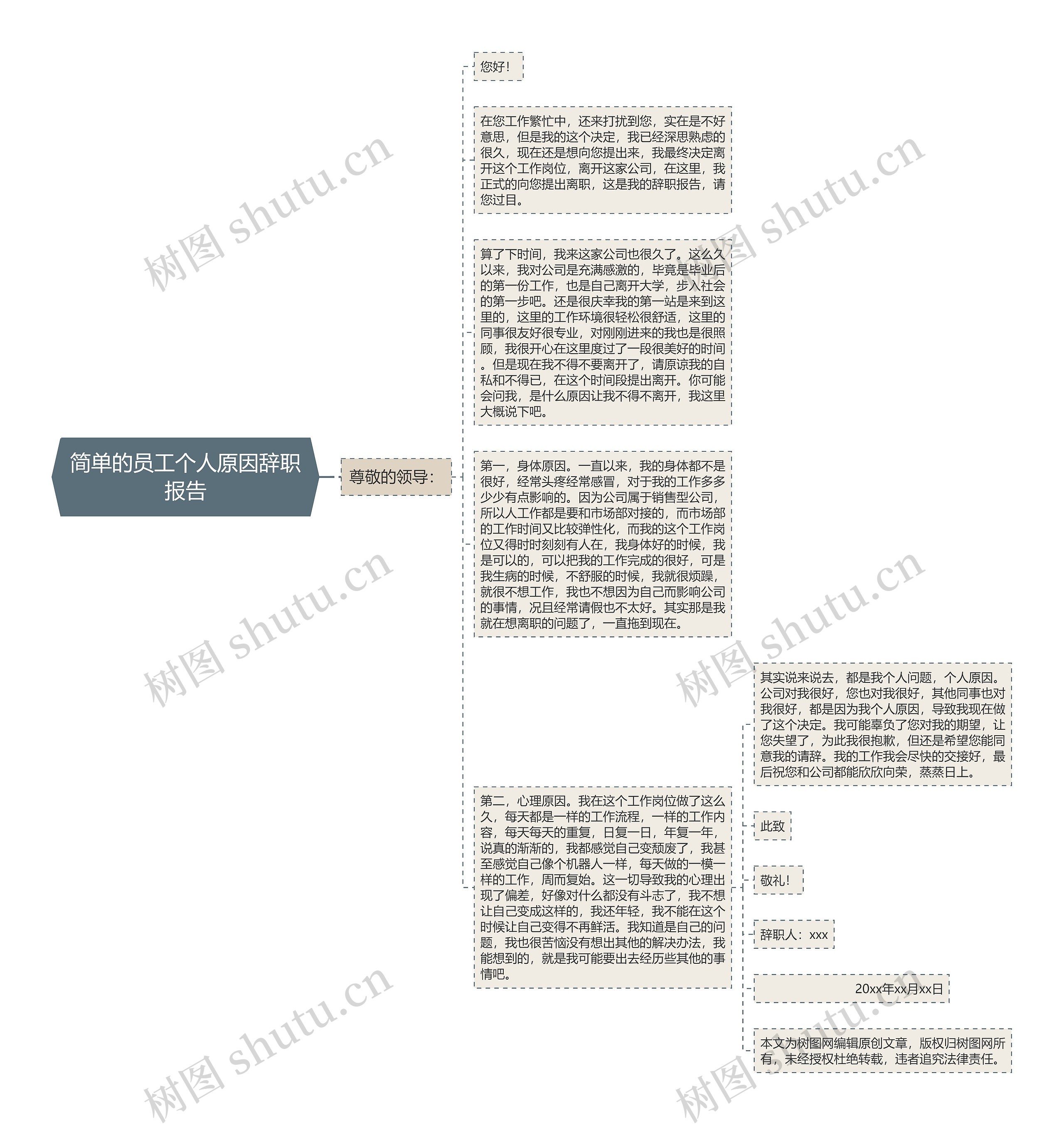 简单的员工个人原因辞职报告