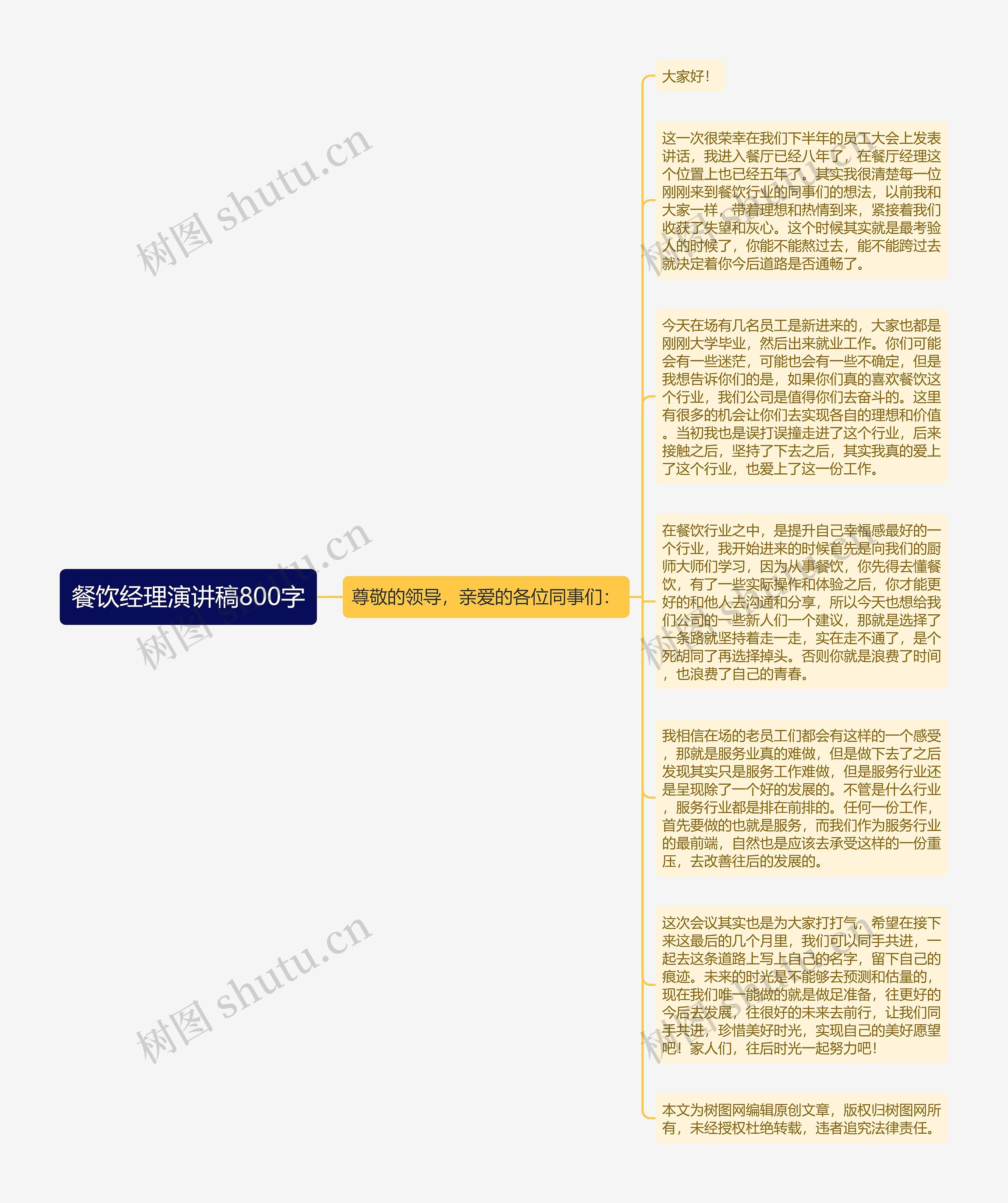 餐饮经理演讲稿800字思维导图