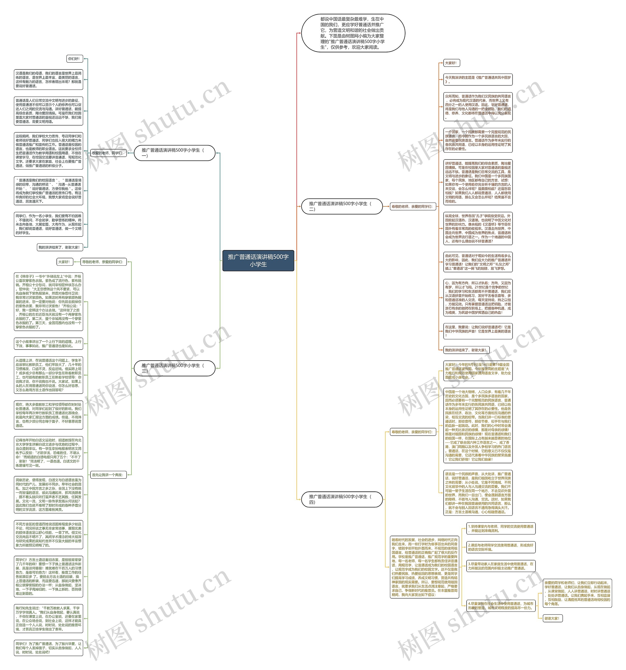 推广普通话演讲稿500字小学生思维导图