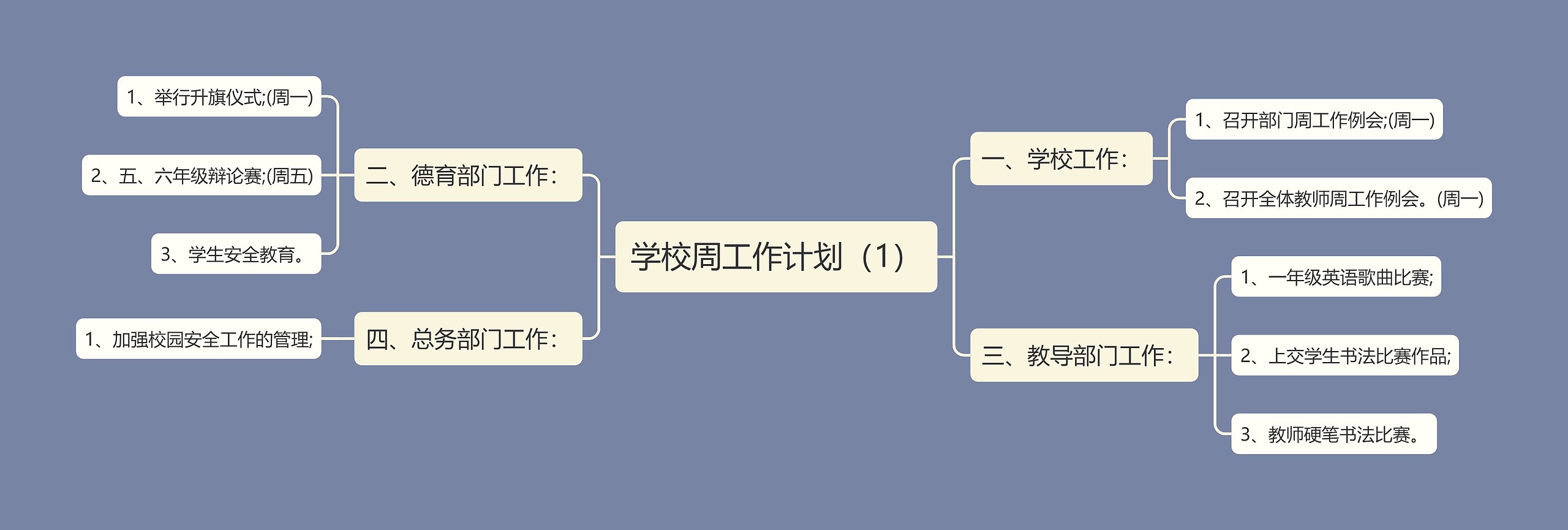 学校周工作计划（1）