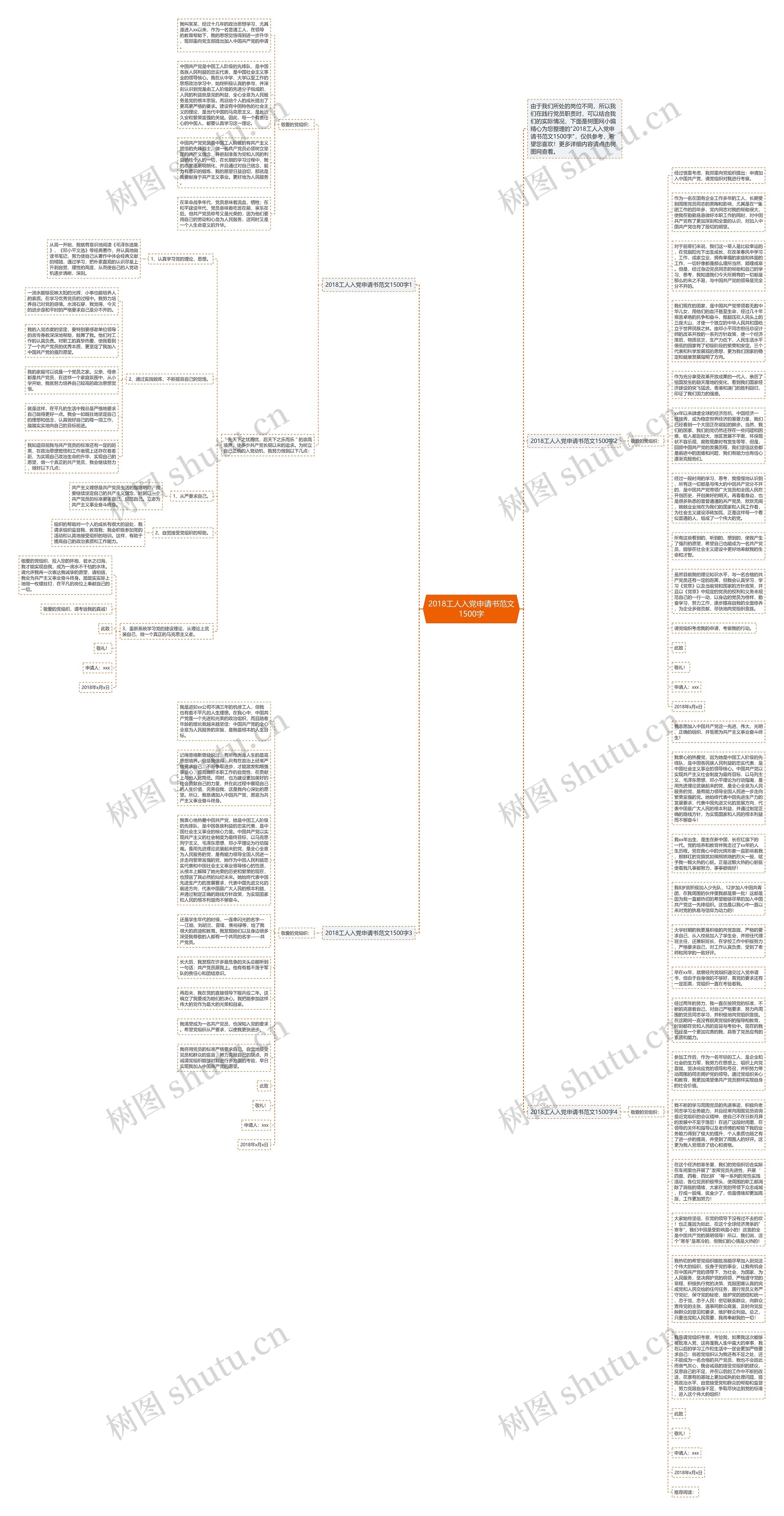 2018工人入党申请书范文1500字思维导图