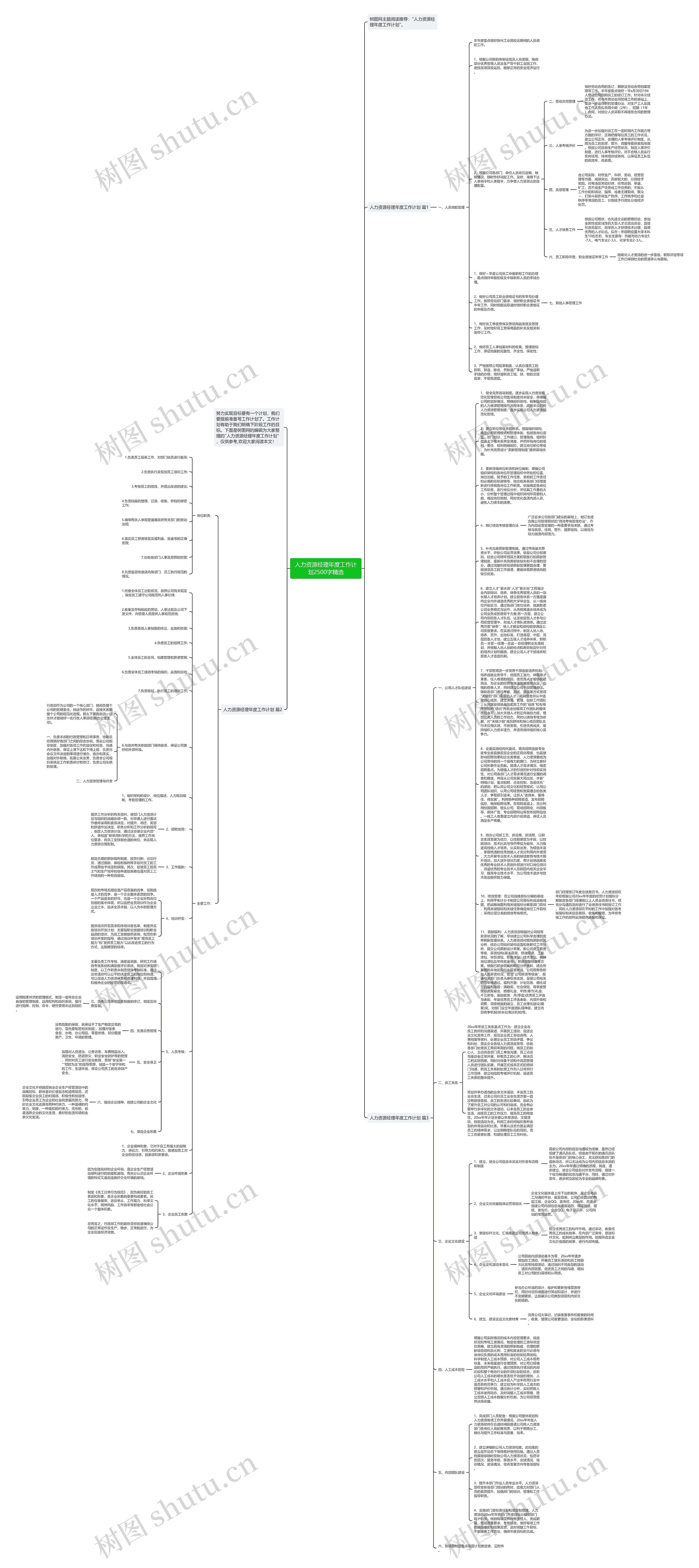 人力资源经理年度工作计划2500字精选