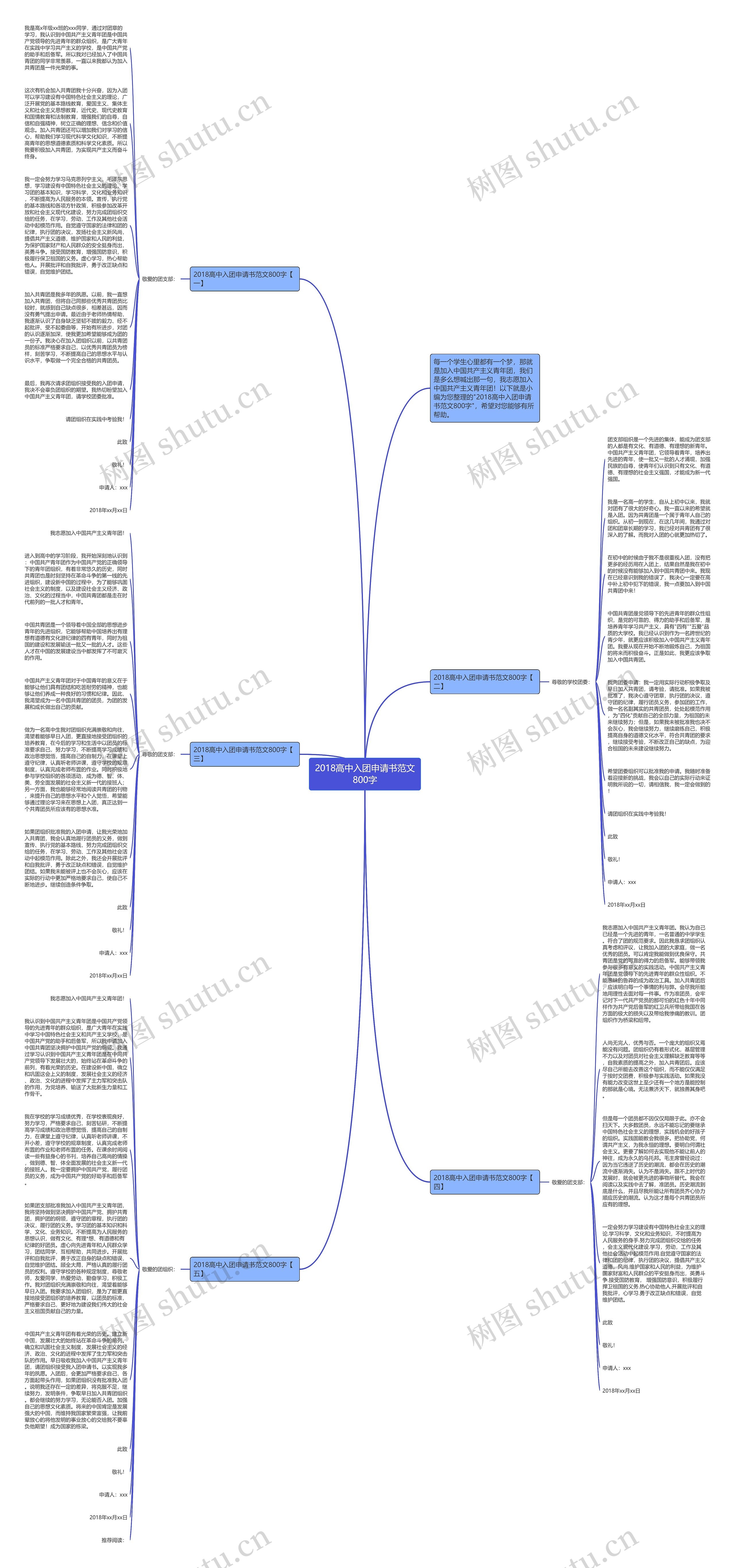 2018高中入团申请书范文800字思维导图