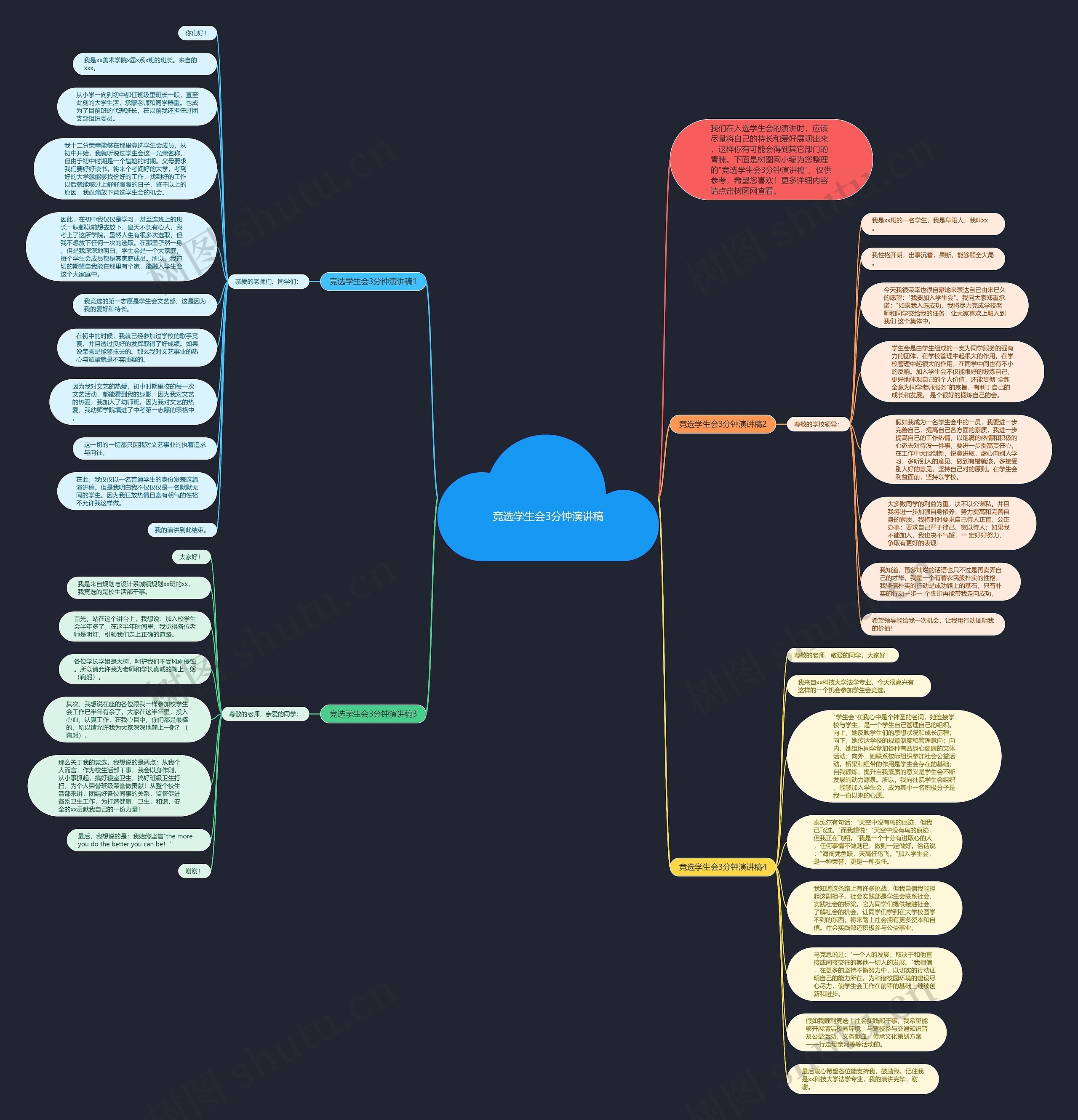 竞选学生会3分钟演讲稿思维导图